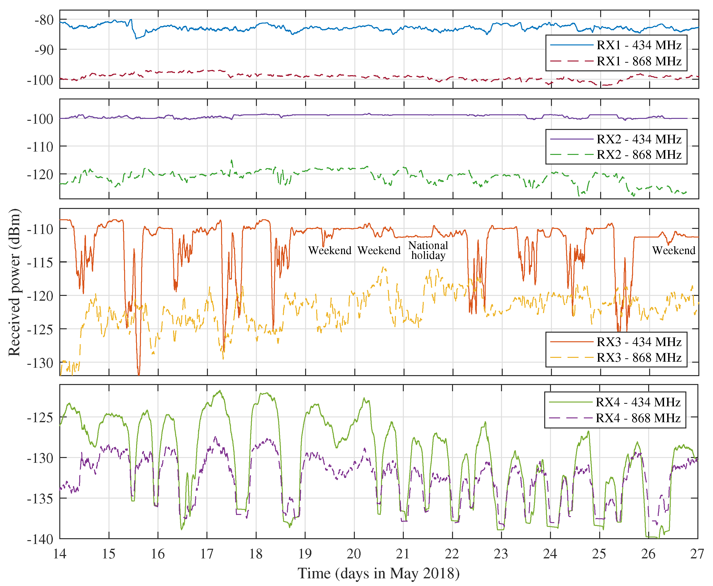 Sensors 21 03128 g005