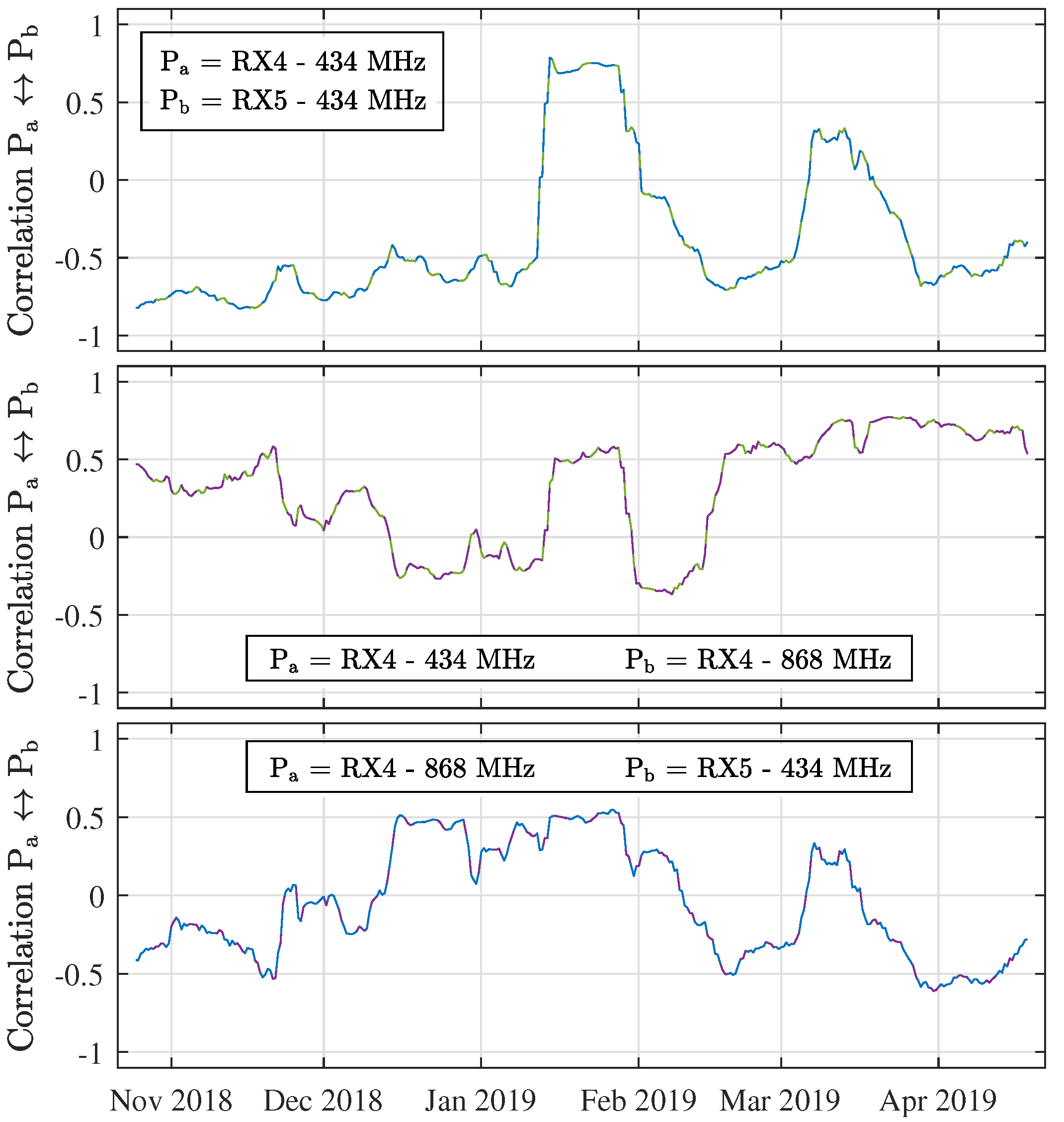 Sensors 21 03128 g008