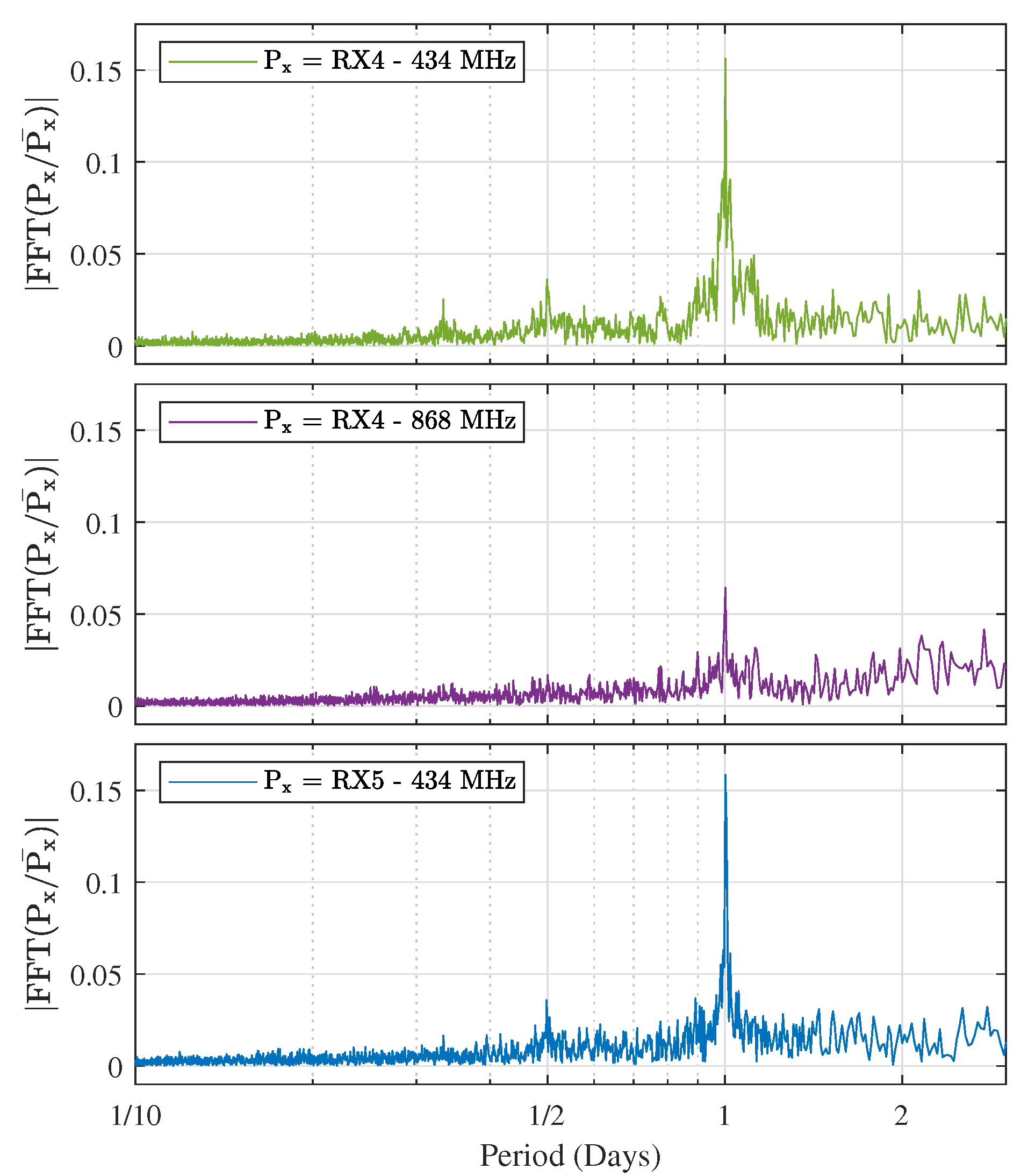 Sensors 21 03128 g009