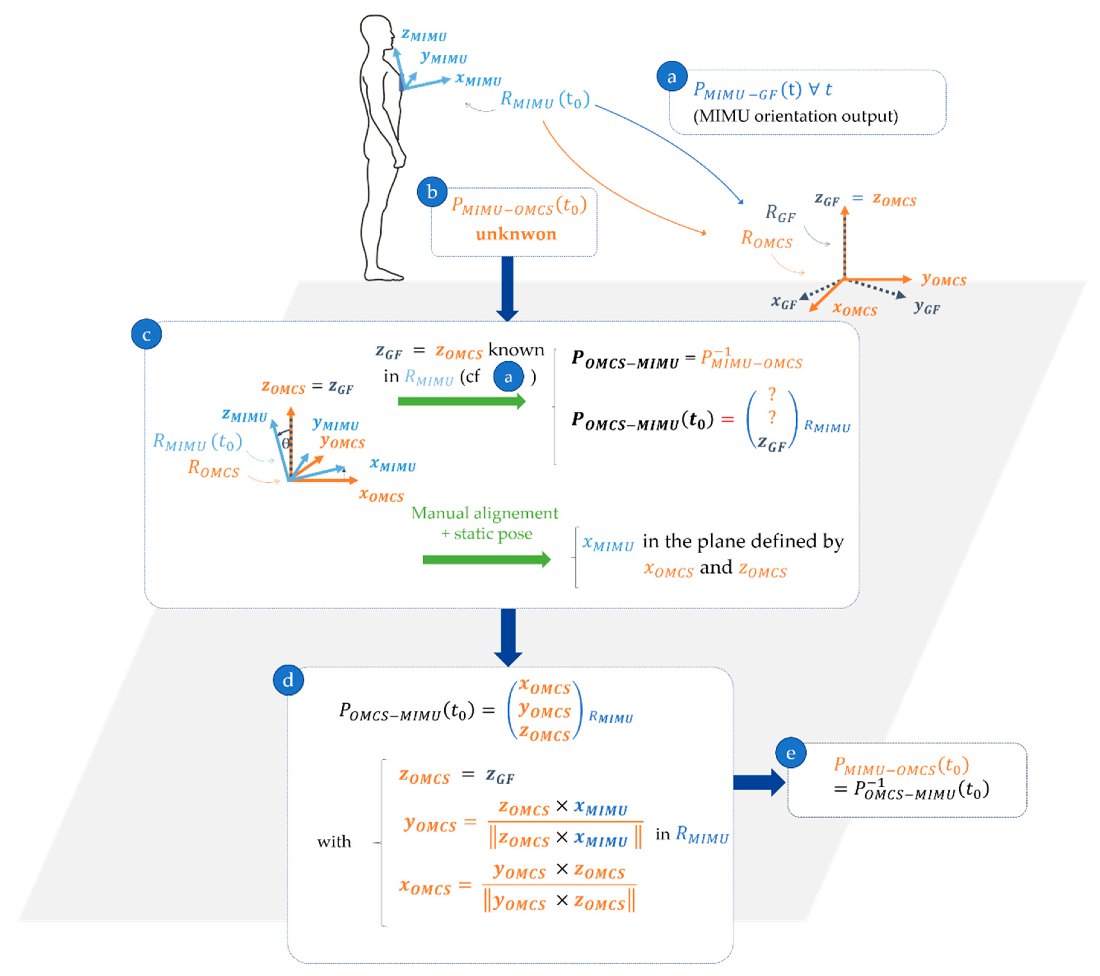 Sensors 21 03129 g001