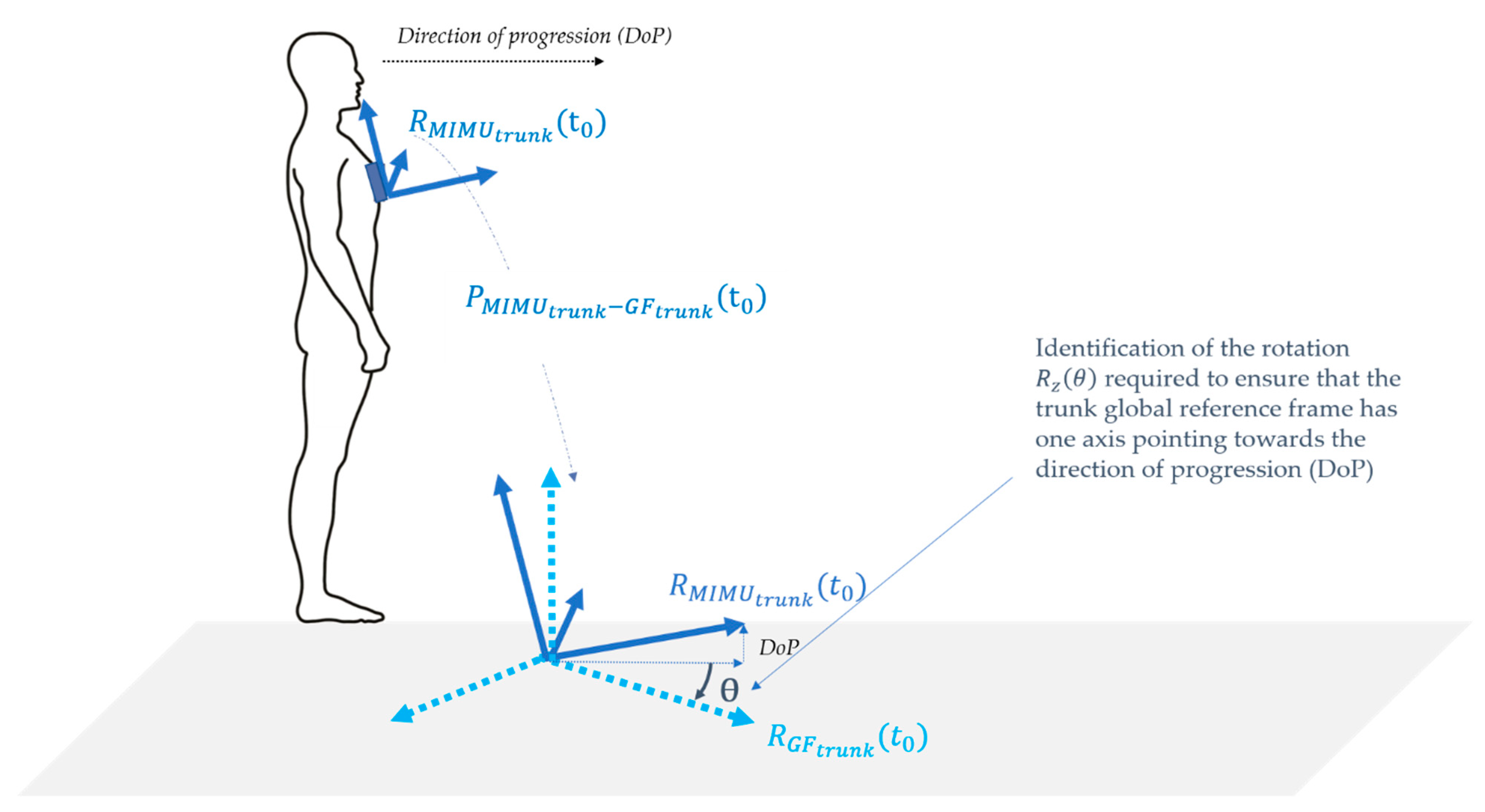 Sensors 21 03129 g002