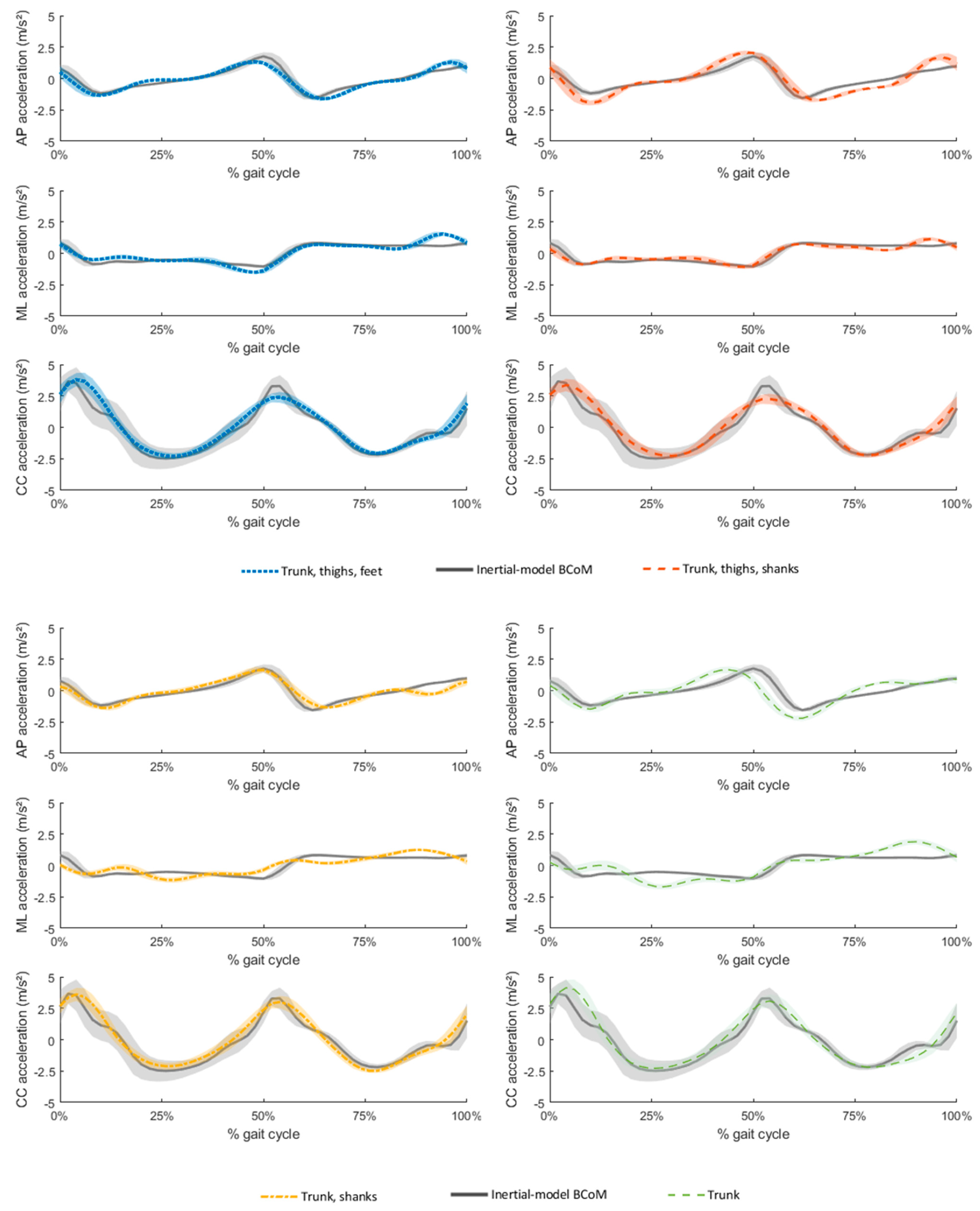 Sensors 21 03129 g004