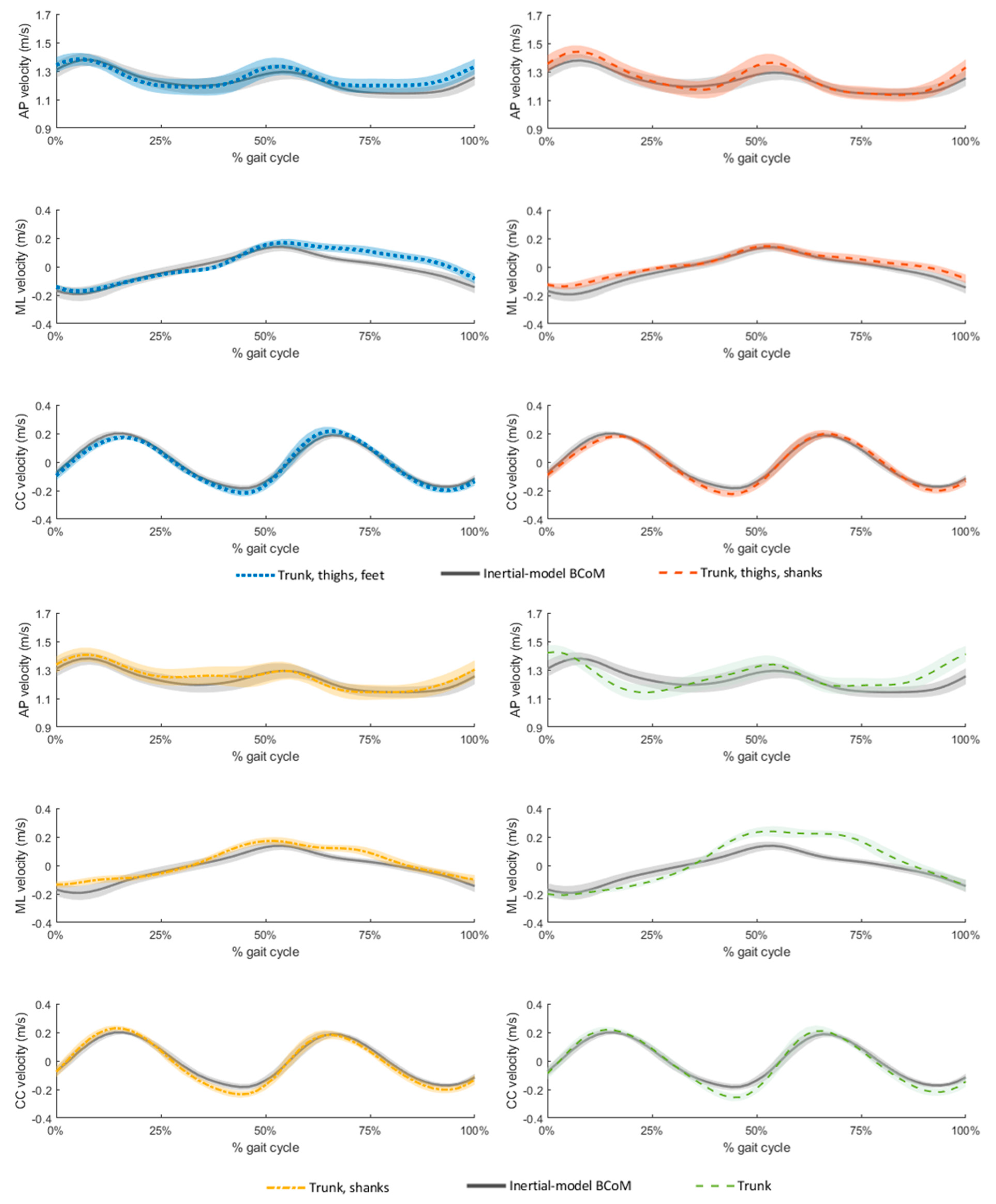 Sensors 21 03129 g005