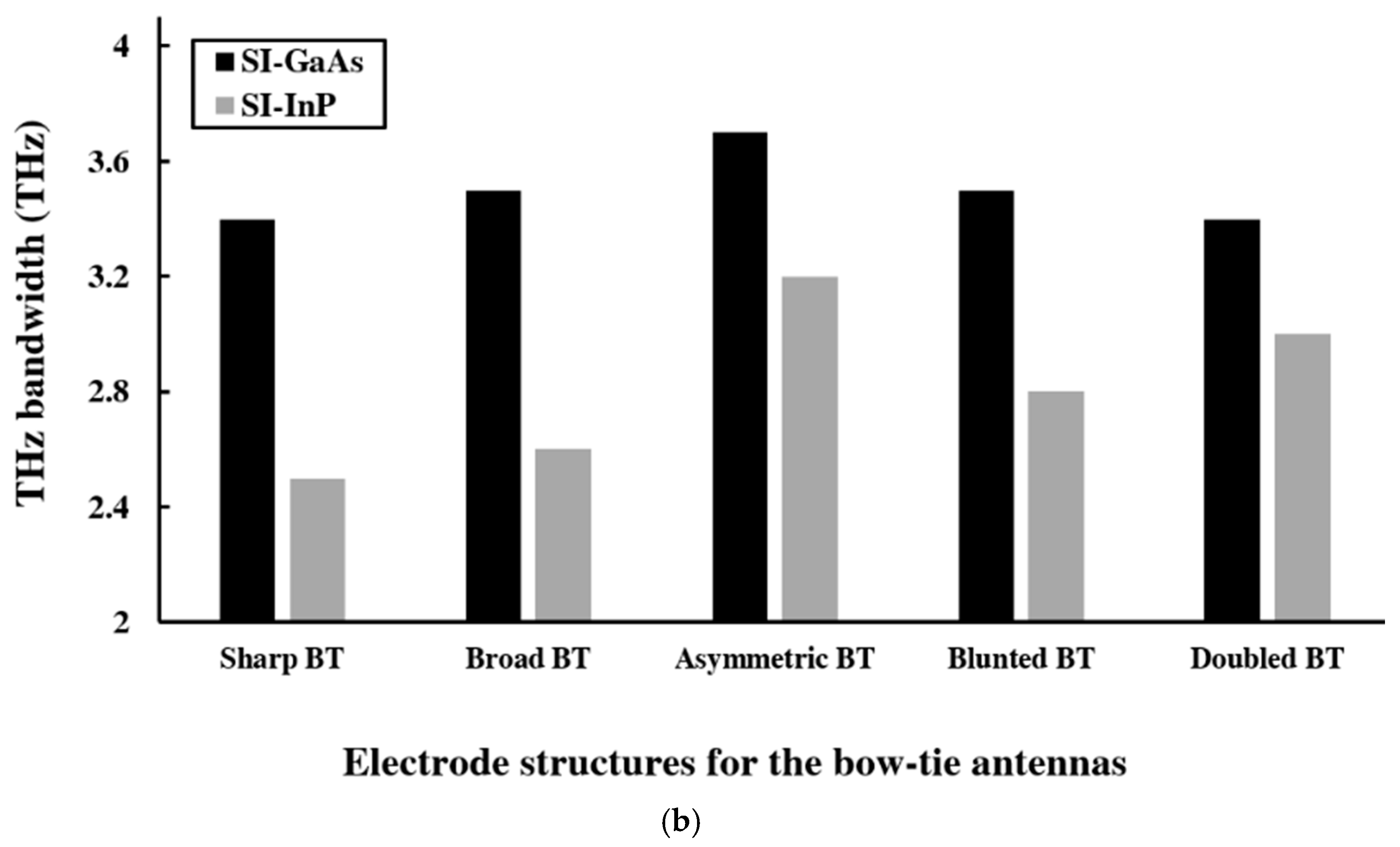Sensors 21 03131 g006b Sensors 21 03131 g006b
