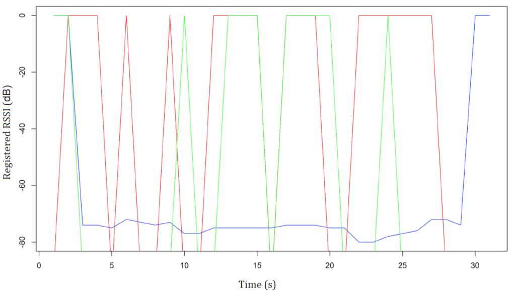 Sensors 21 03134 g001 Sensors 21 03134 g001