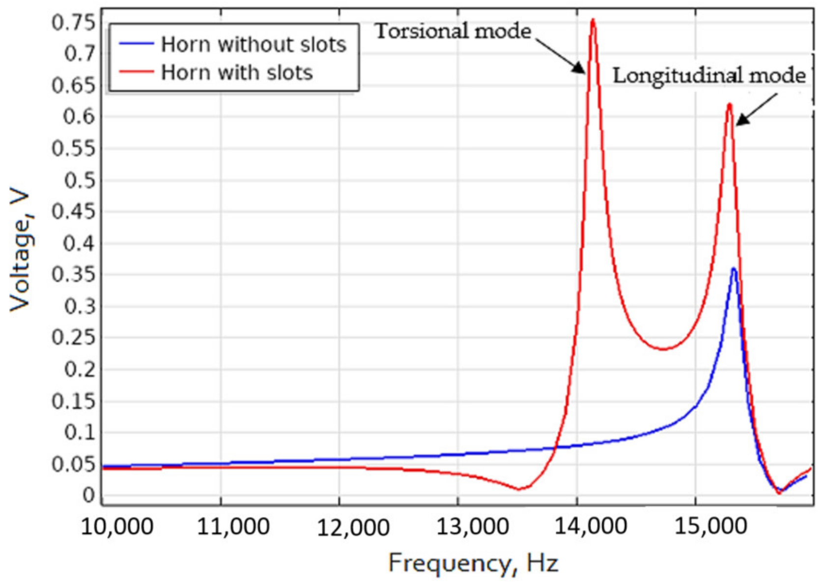 Sensors 21 03137 g006
