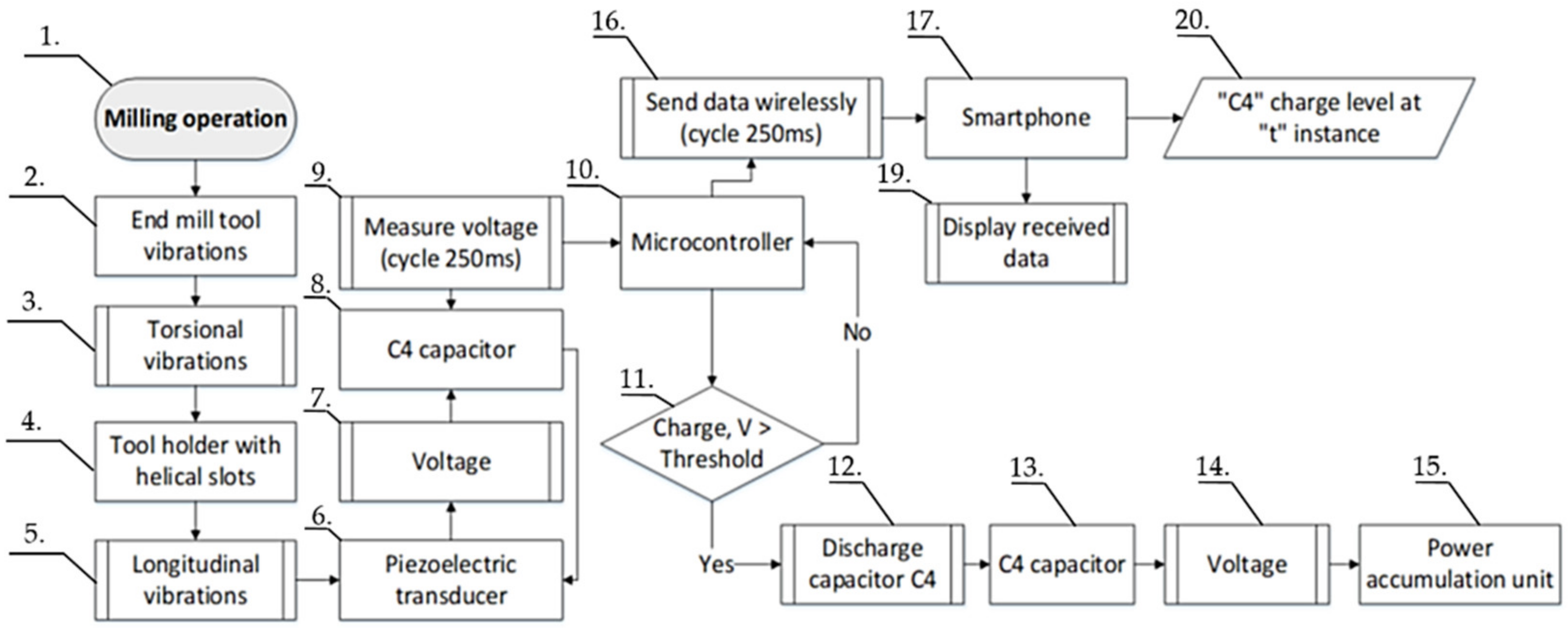Sensors 21 03137 g009