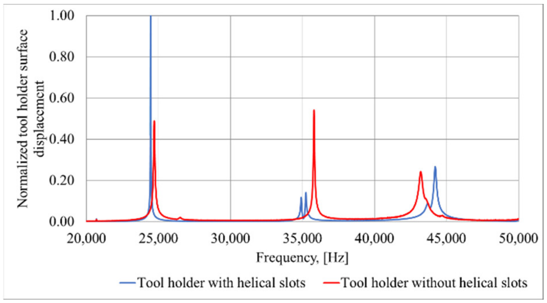 Sensors 21 03137 g012