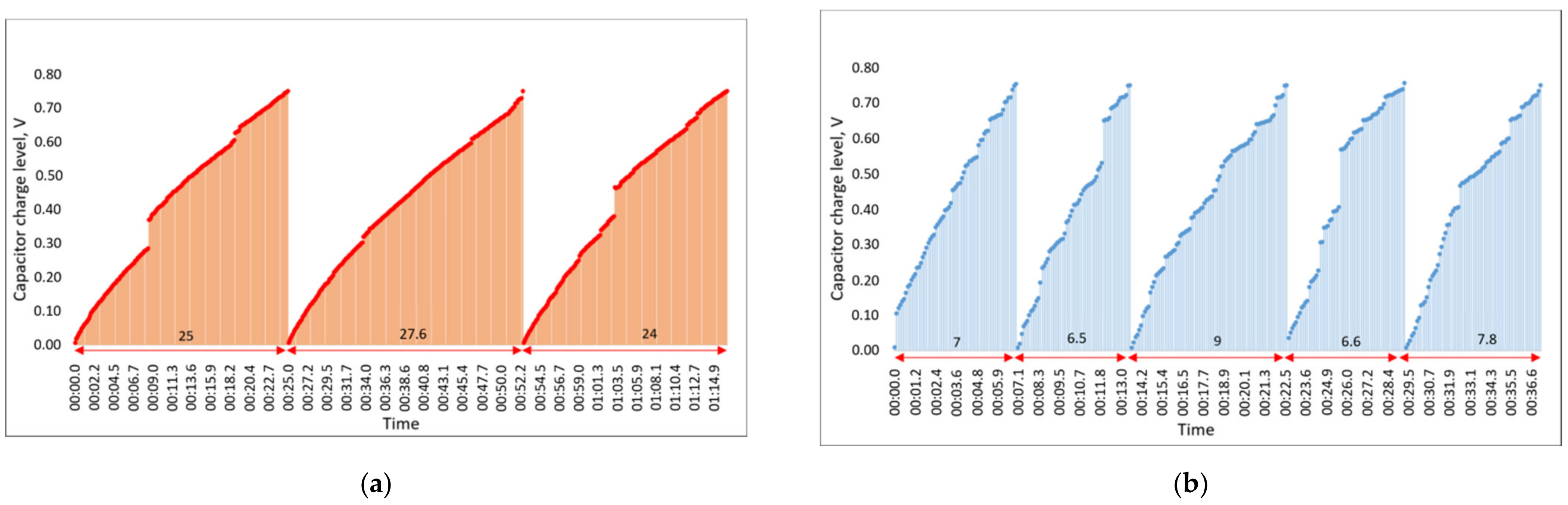 Sensors 21 03137 g015