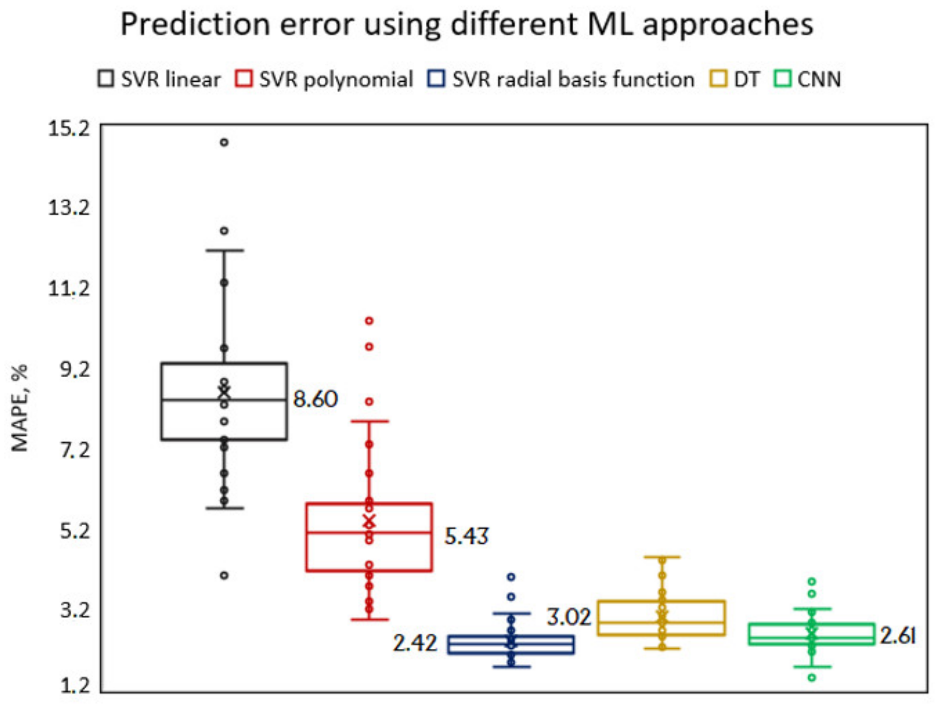 Sensors 21 03137 g025