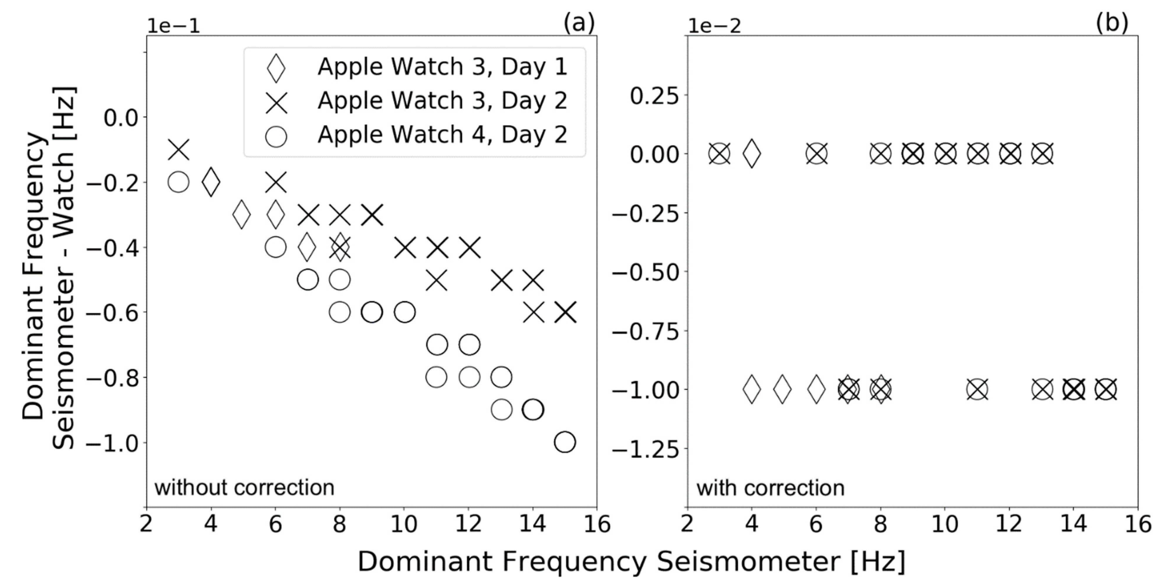Sensors 21 03139 g004