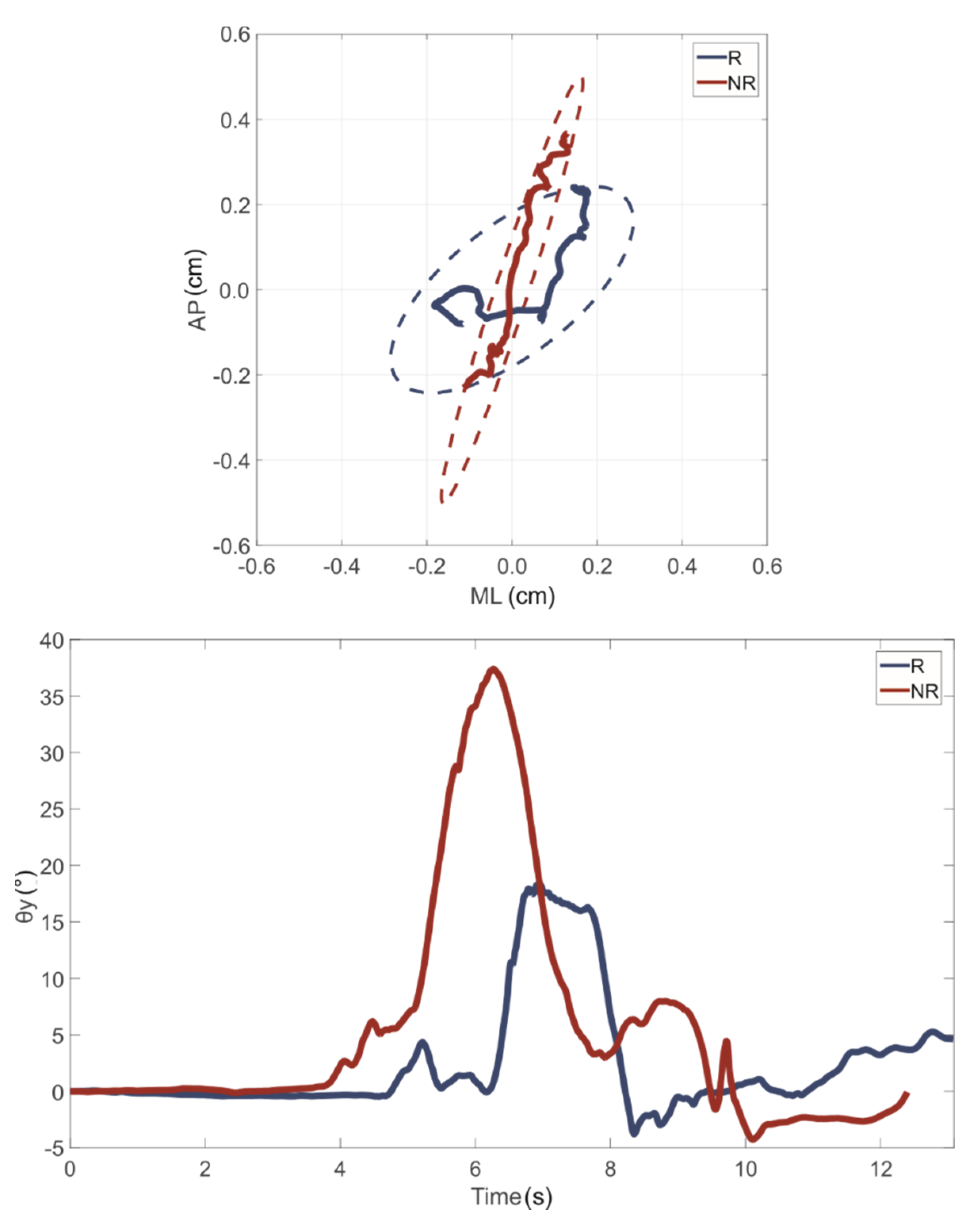 Sensors 21 03141 g003 Sensors 21 03141 g003