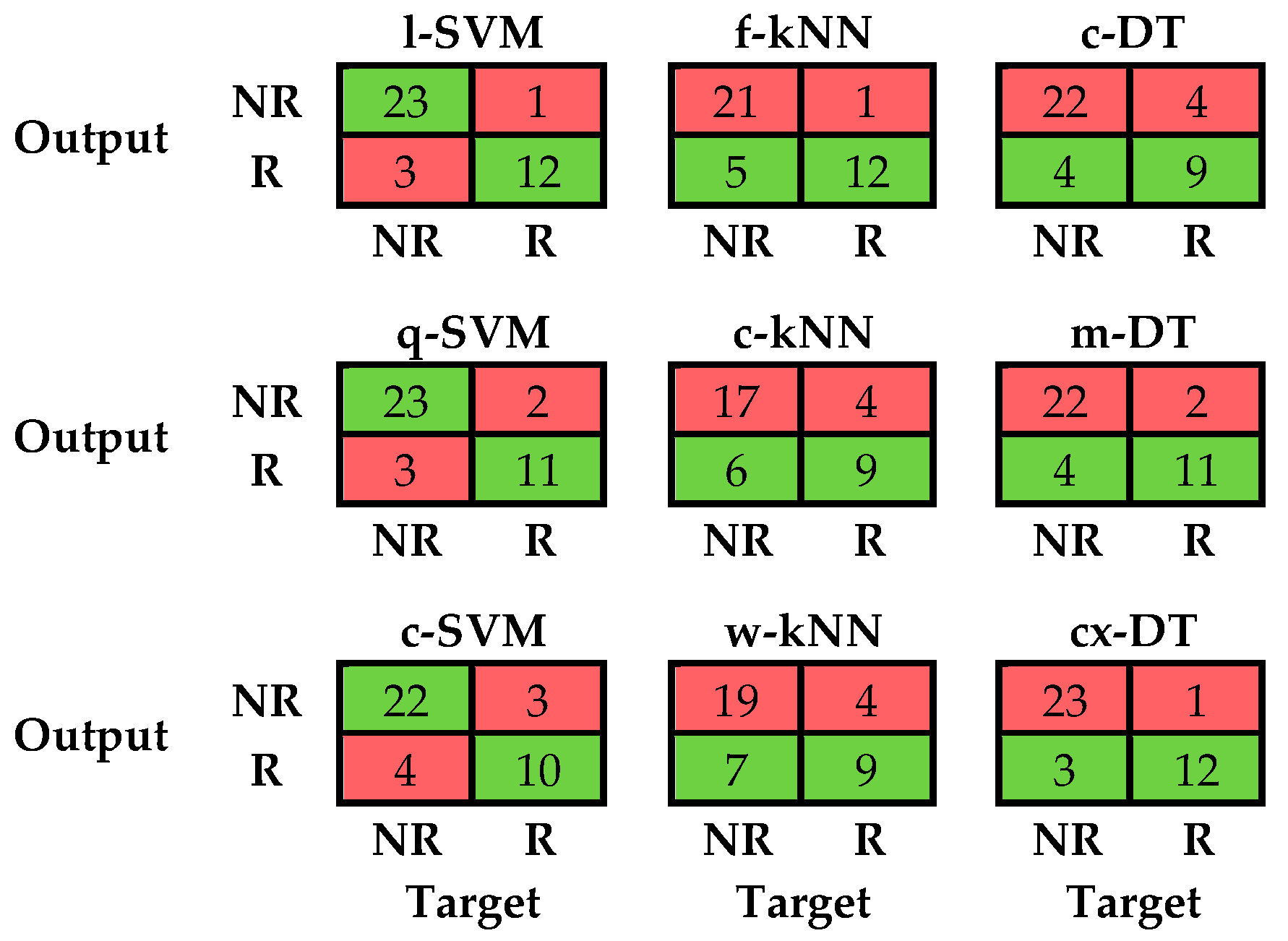 Sensors 21 03141 g004 Sensors 21 03141 g004