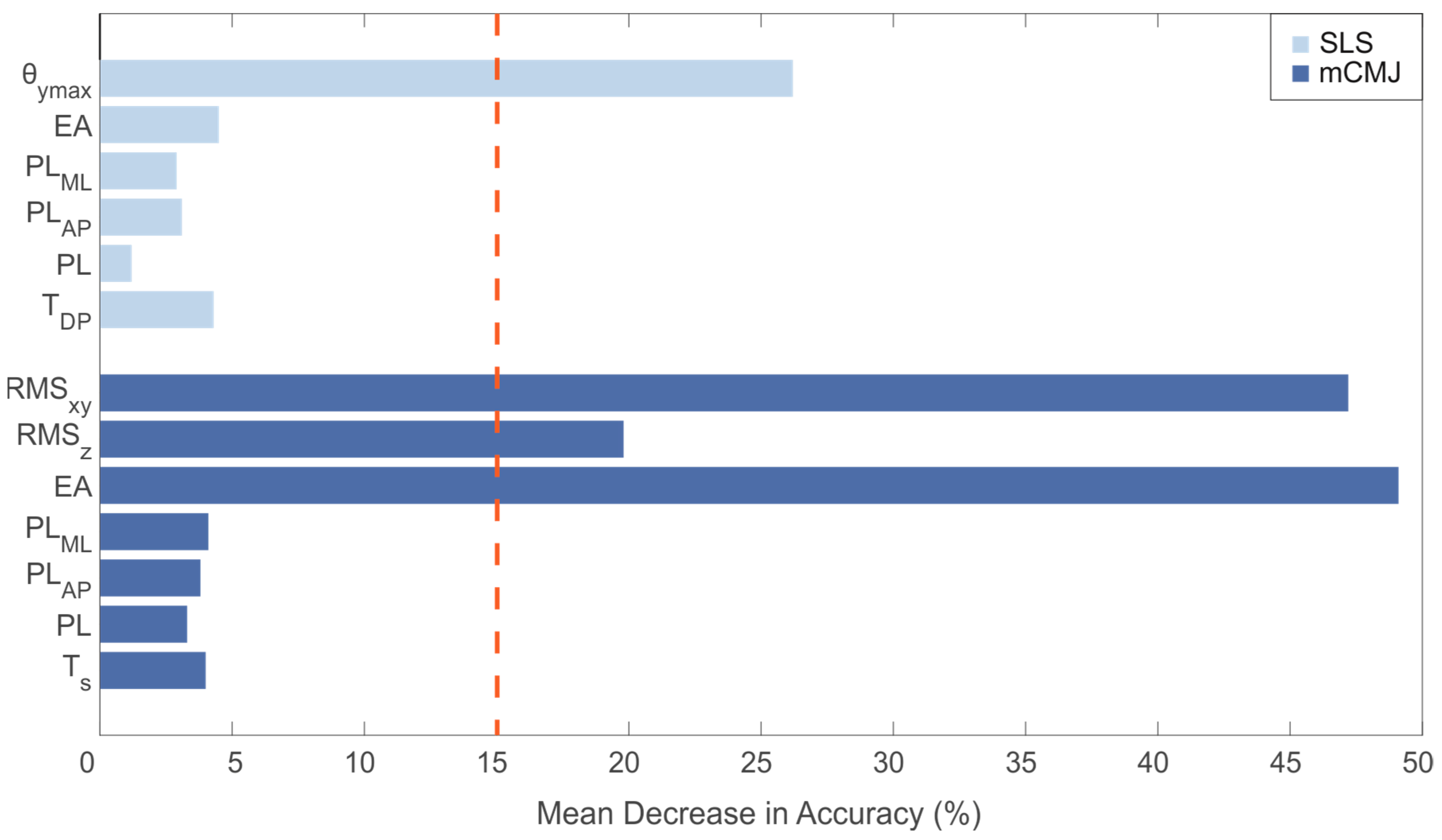 Sensors 21 03141 g005 Sensors 21 03141 g005