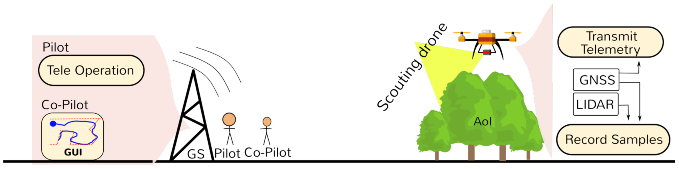 Sensors 21 03143 g002