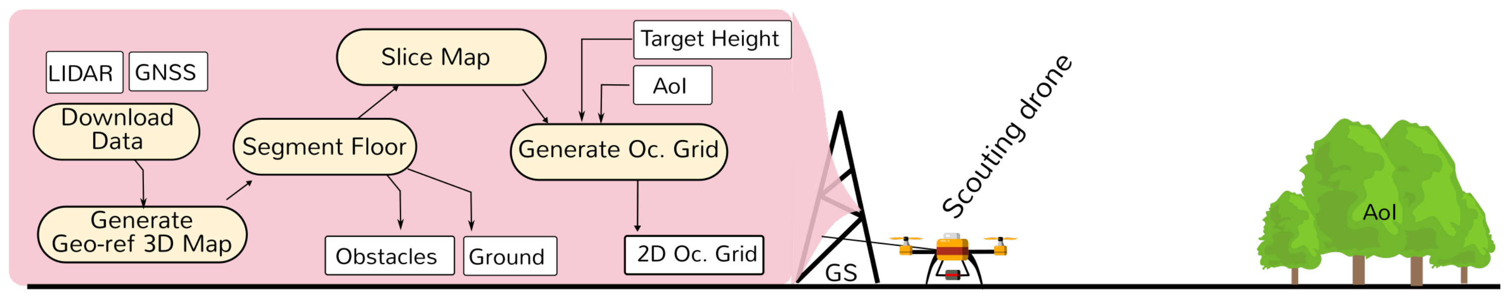 Sensors 21 03143 g003