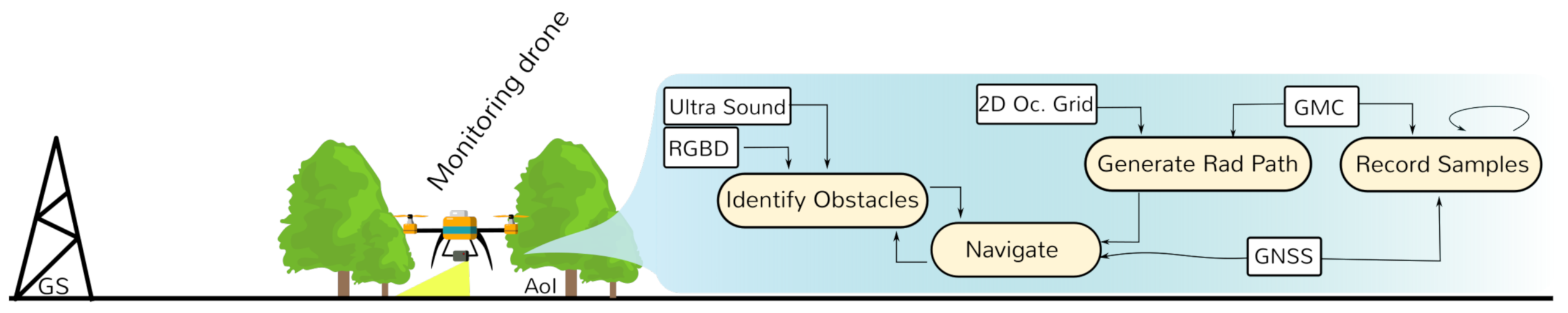 Sensors 21 03143 g004