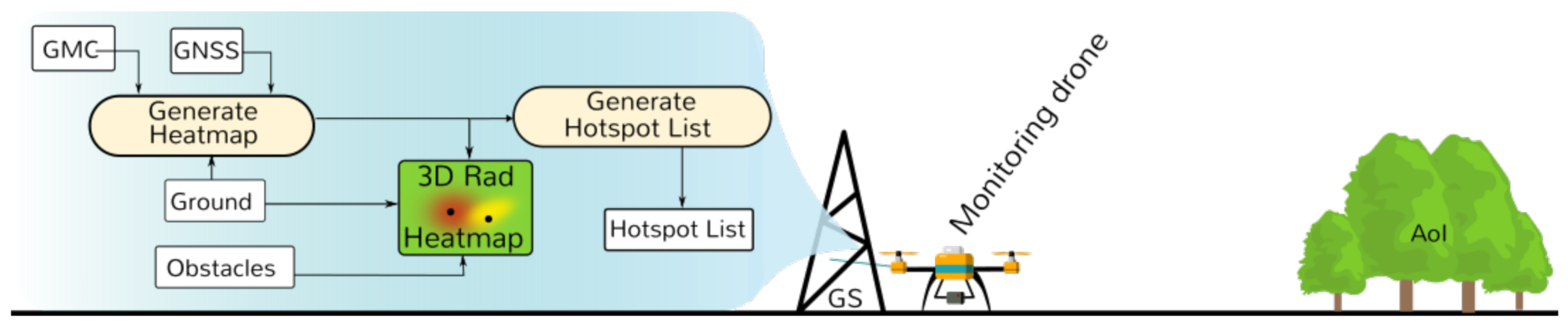 Sensors 21 03143 g005