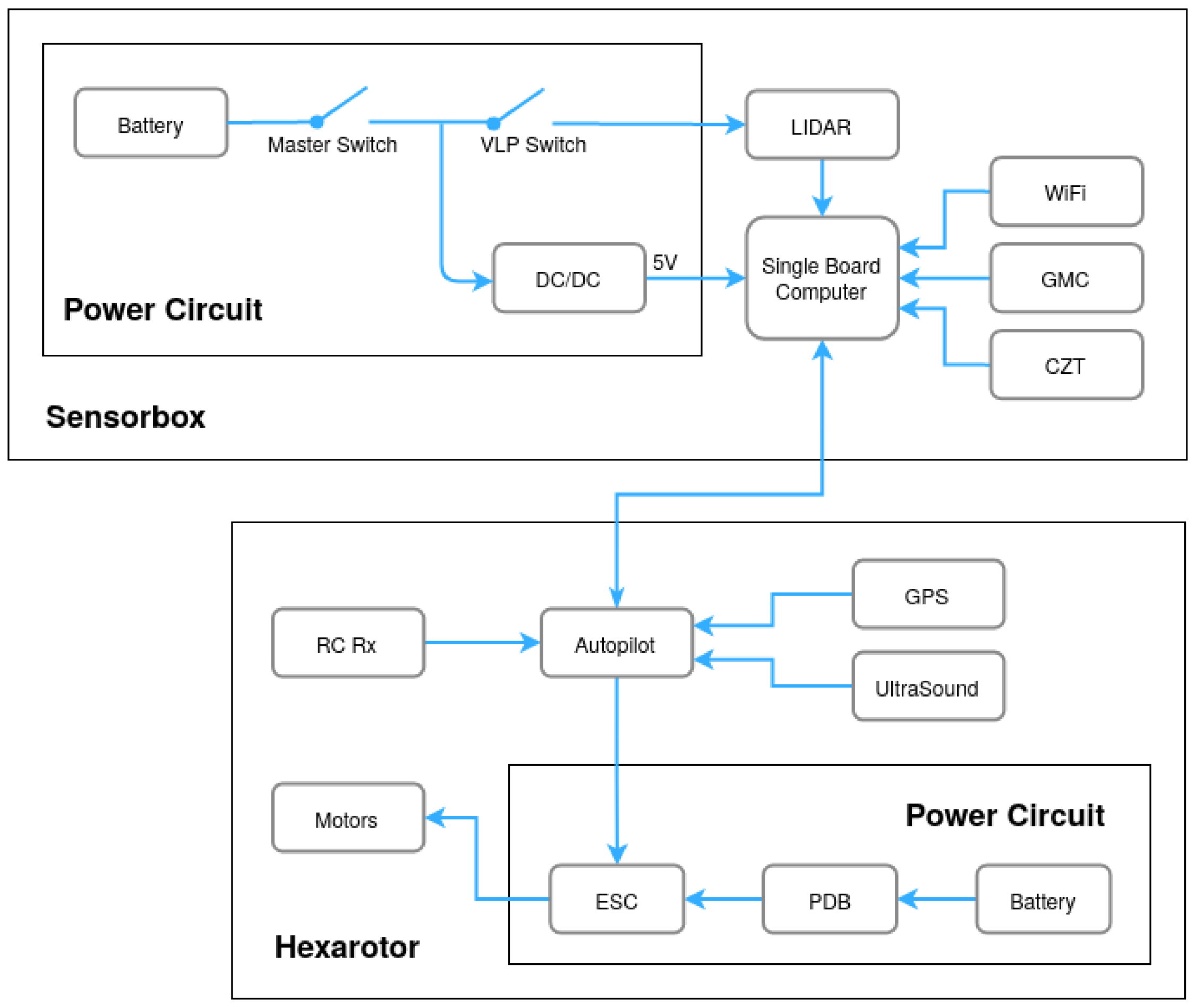 Sensors 21 03143 g008
