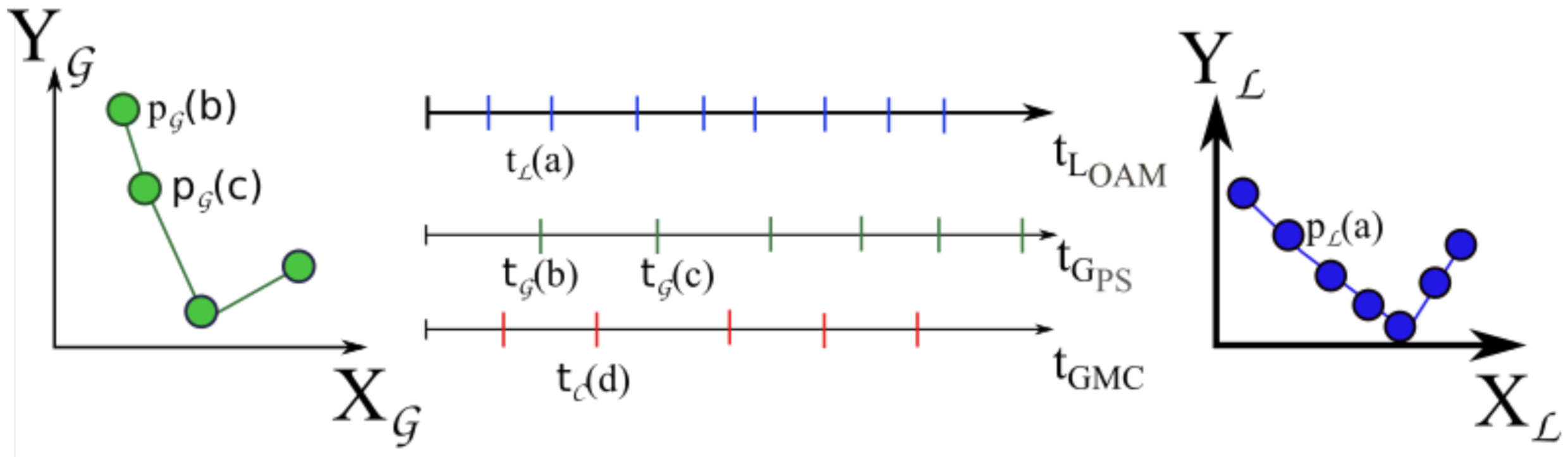 Sensors 21 03143 g010