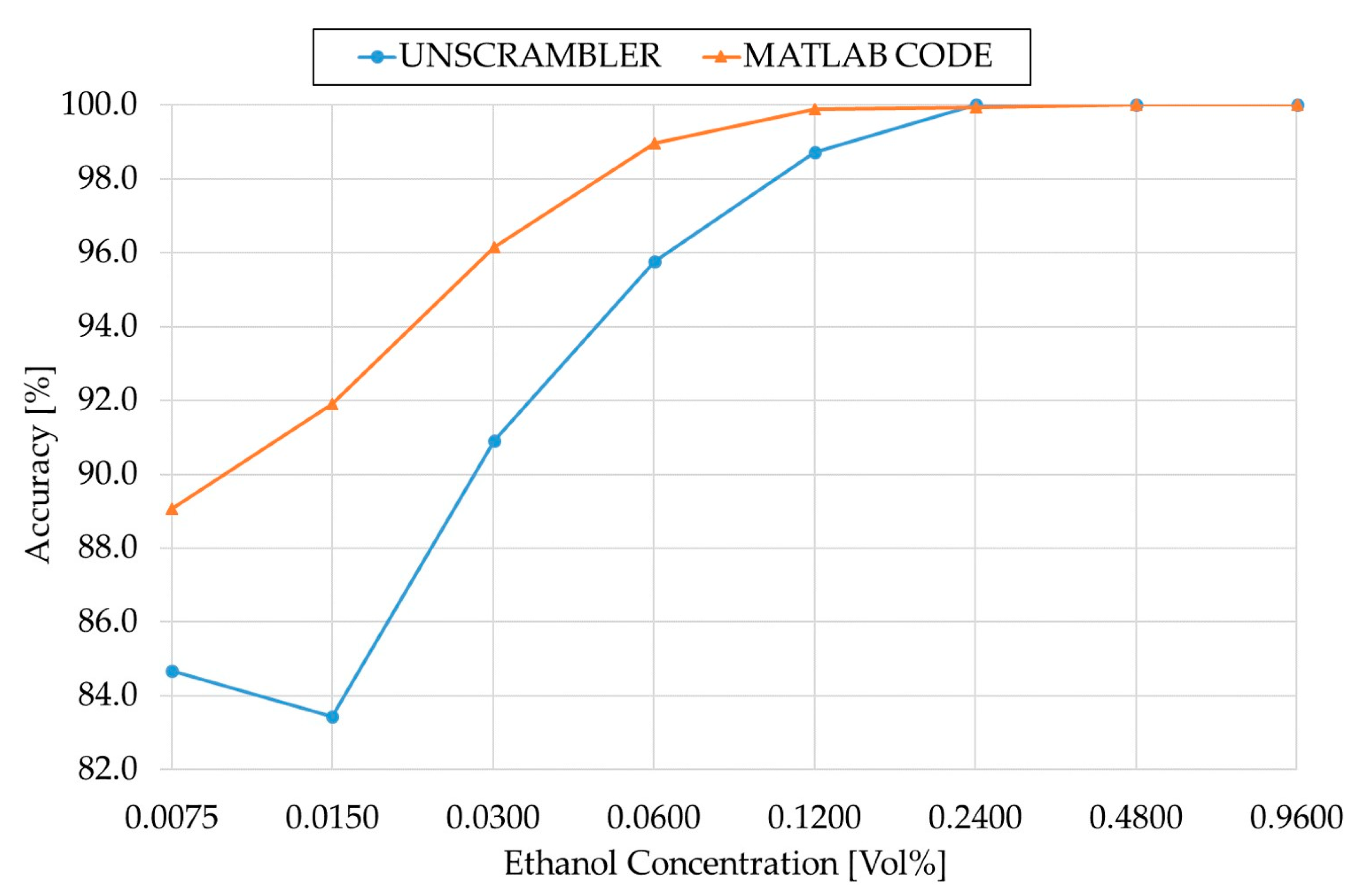Sensors 21 03144 g005