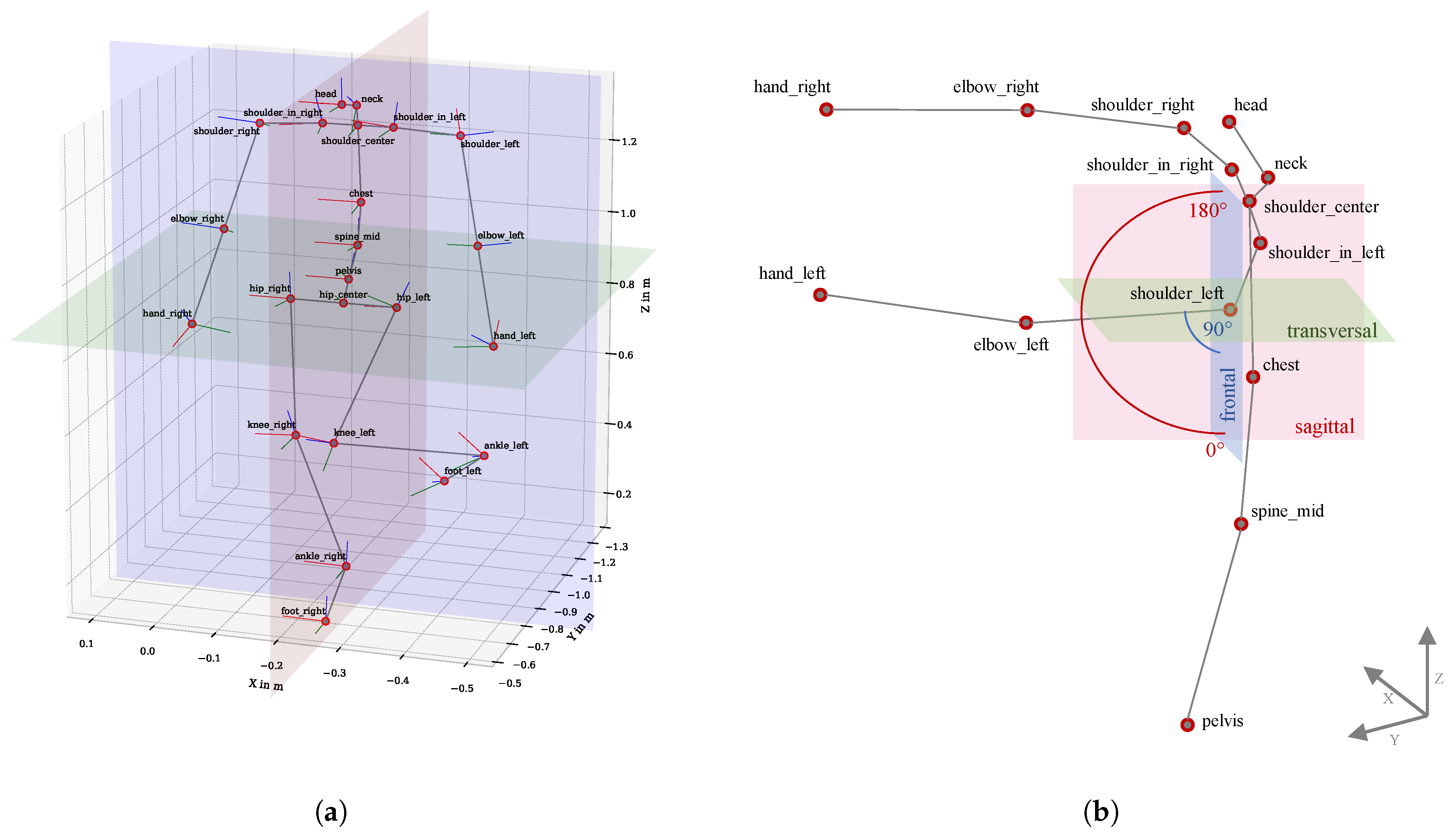 Sensors 21 03145 g004