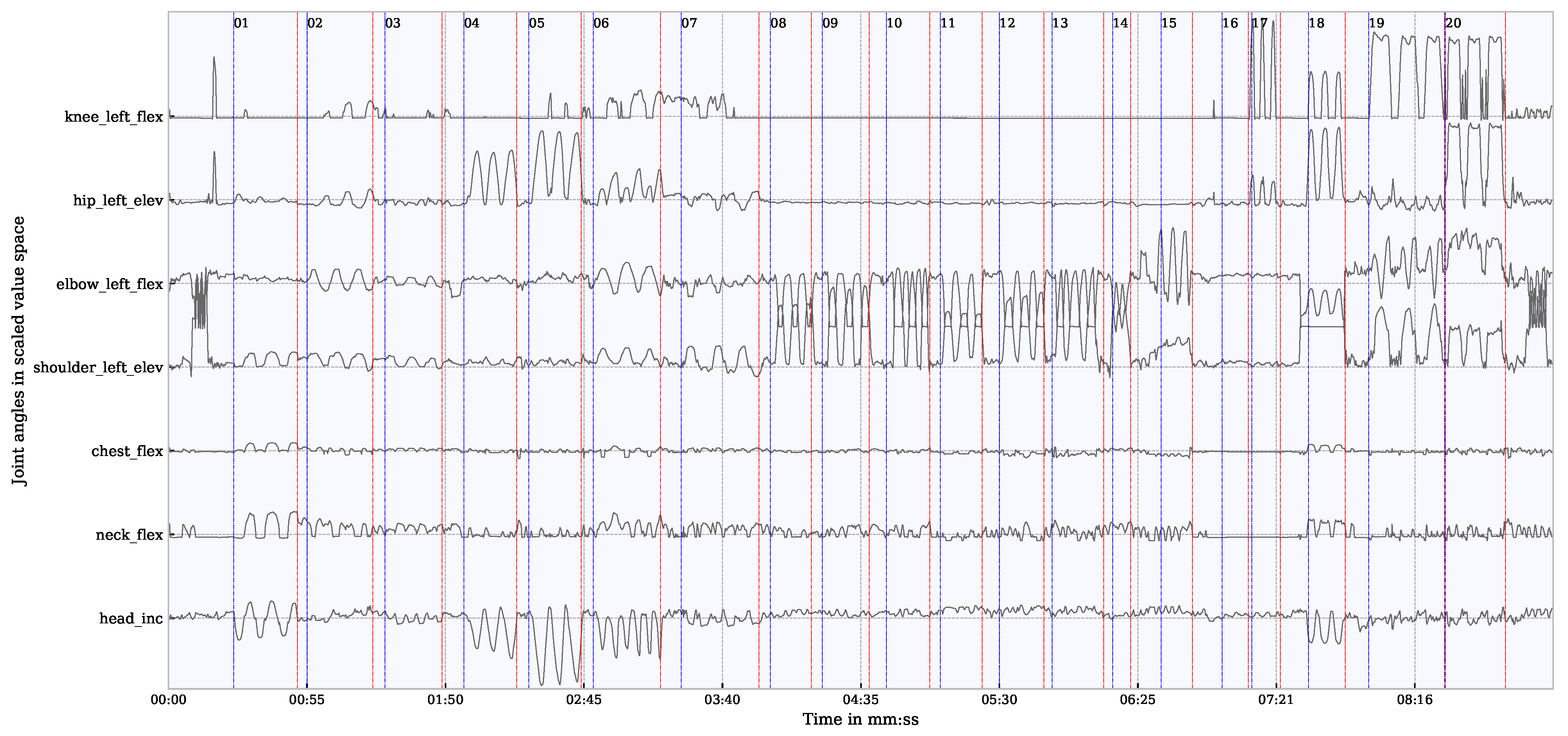 Sensors 21 03145 g006