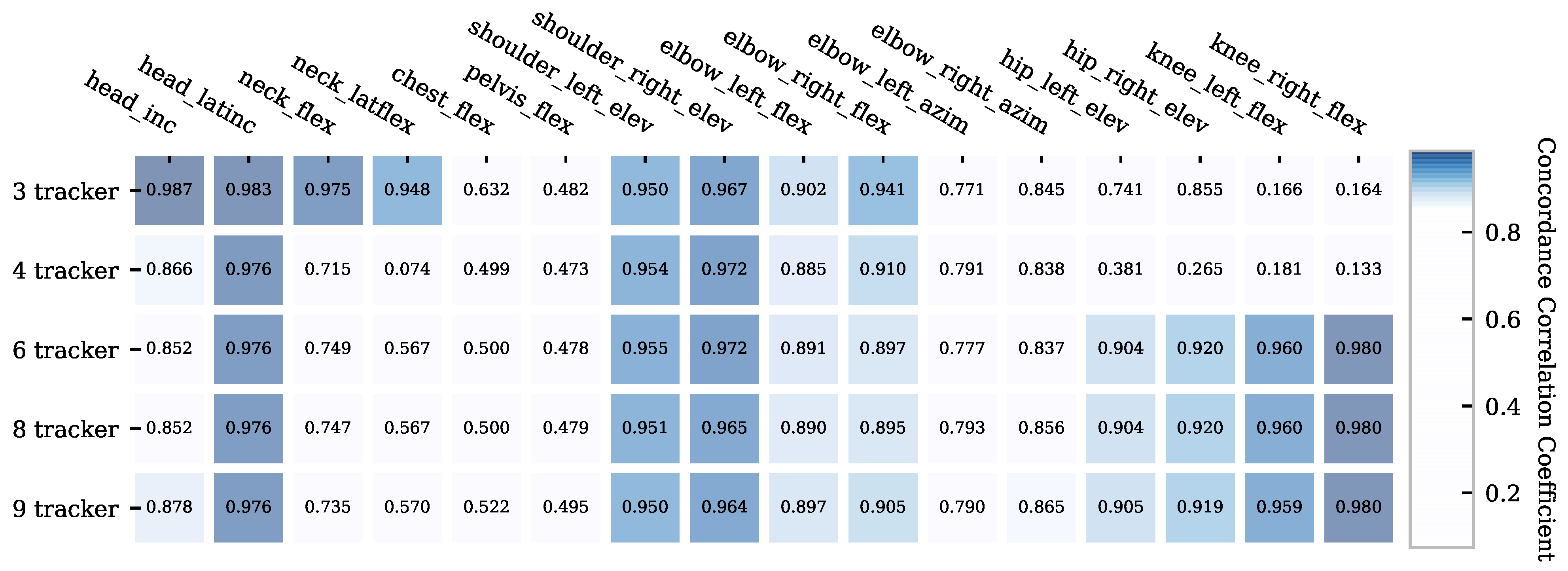 Sensors 21 03145 g011