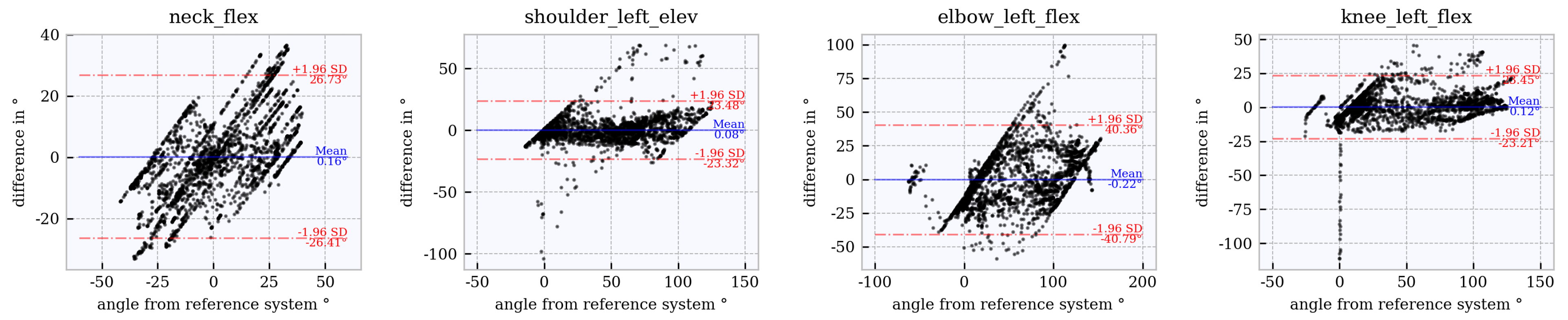 Sensors 21 03145 g016