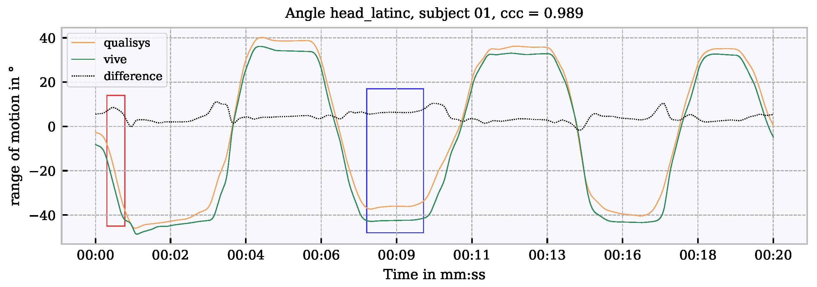 Sensors 21 03145 g020