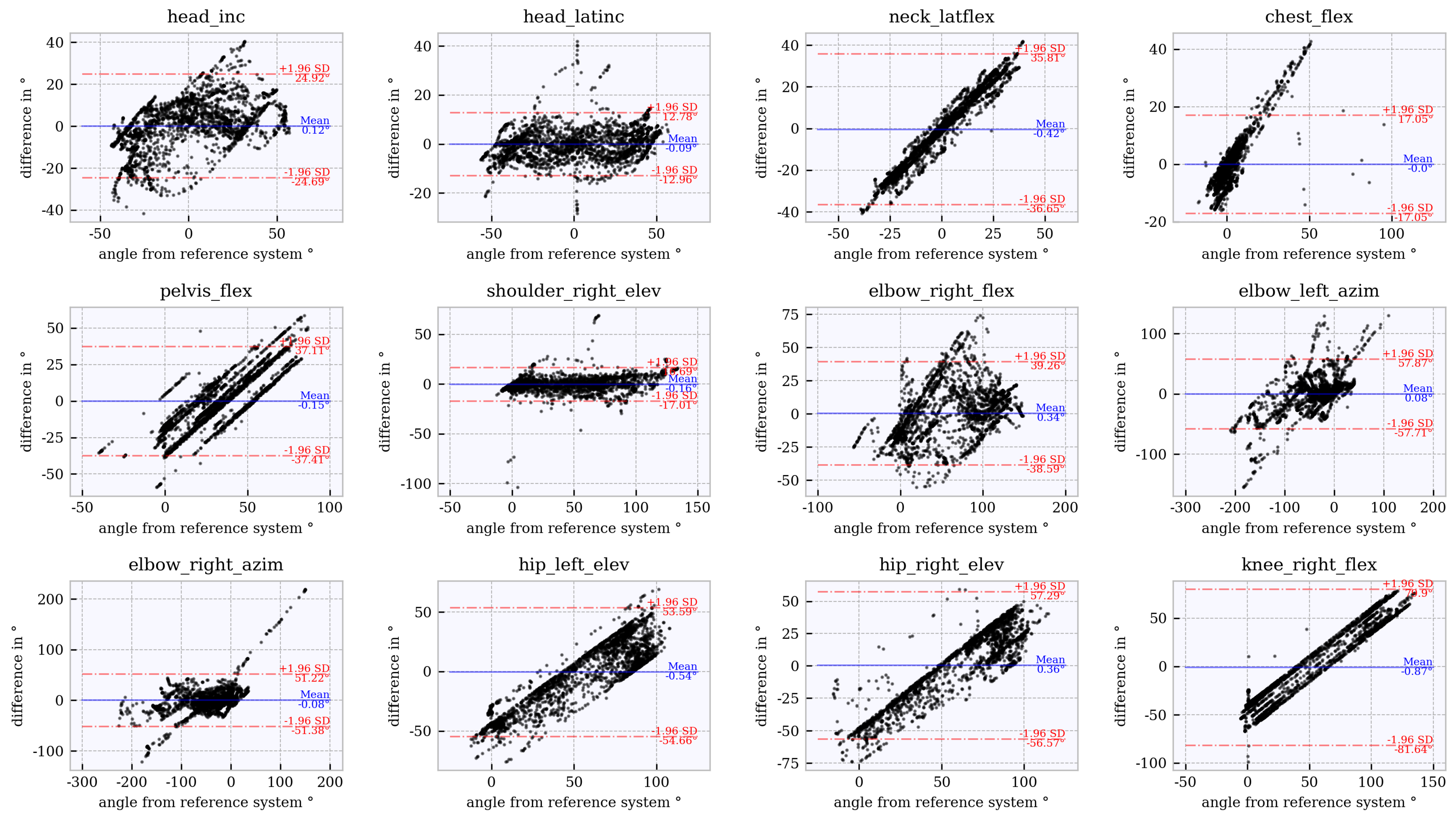 Sensors 21 03145 g0a2
