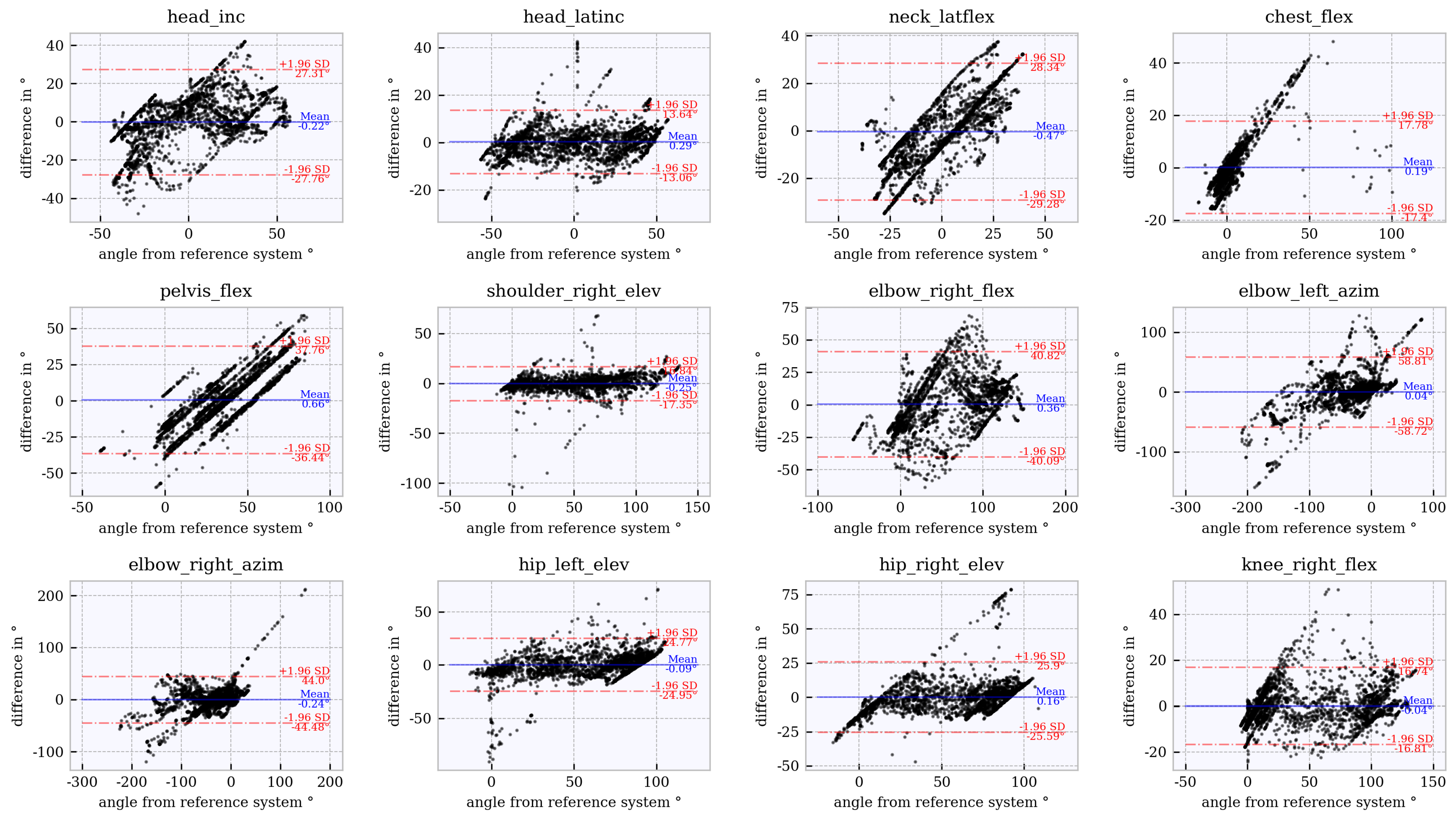 Sensors 21 03145 g0a3