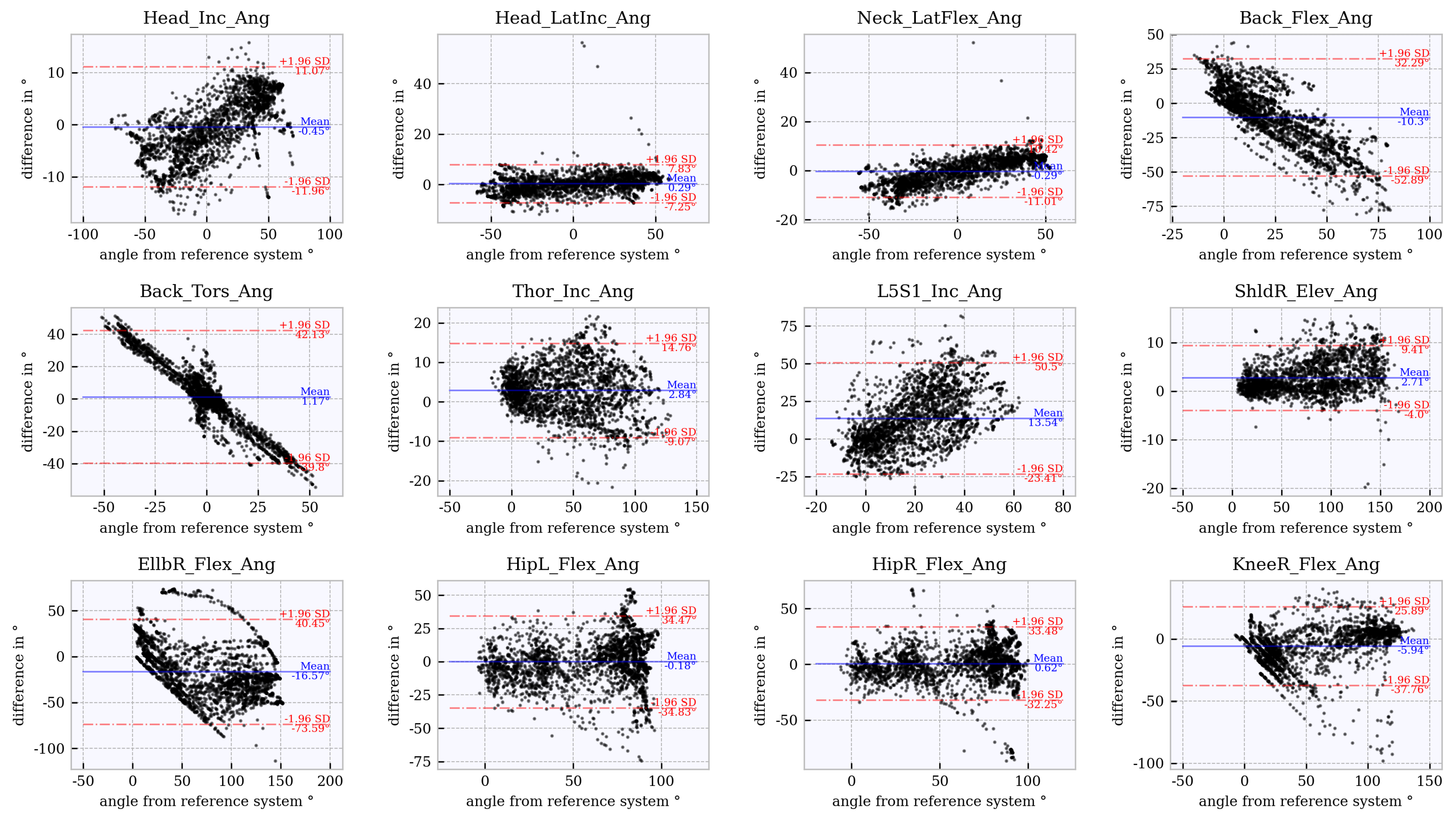 Sensors 21 03145 g0a7