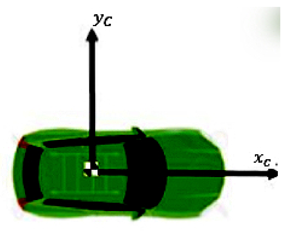 Sensors 21 03146 g003
