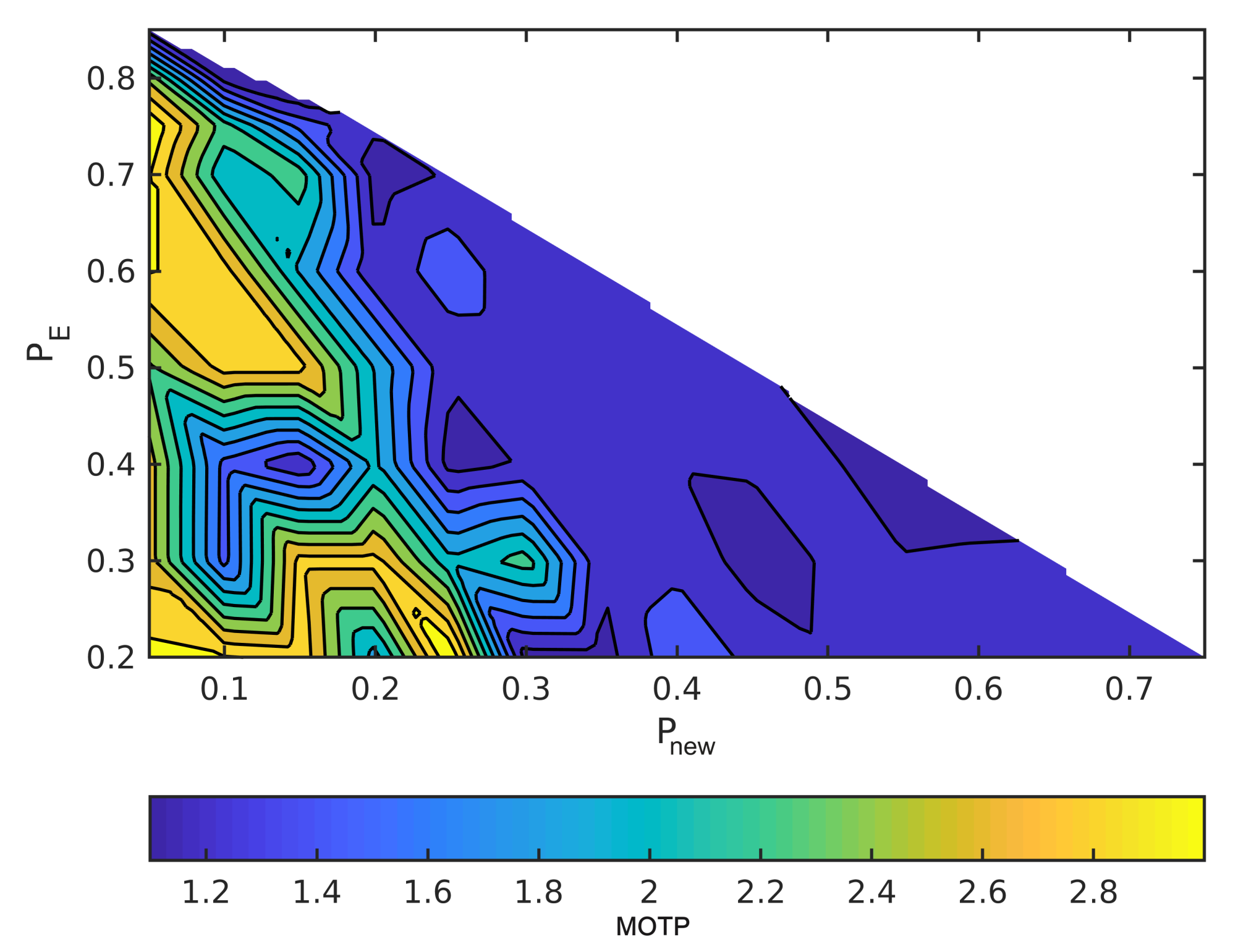 Sensors 21 03146 g008