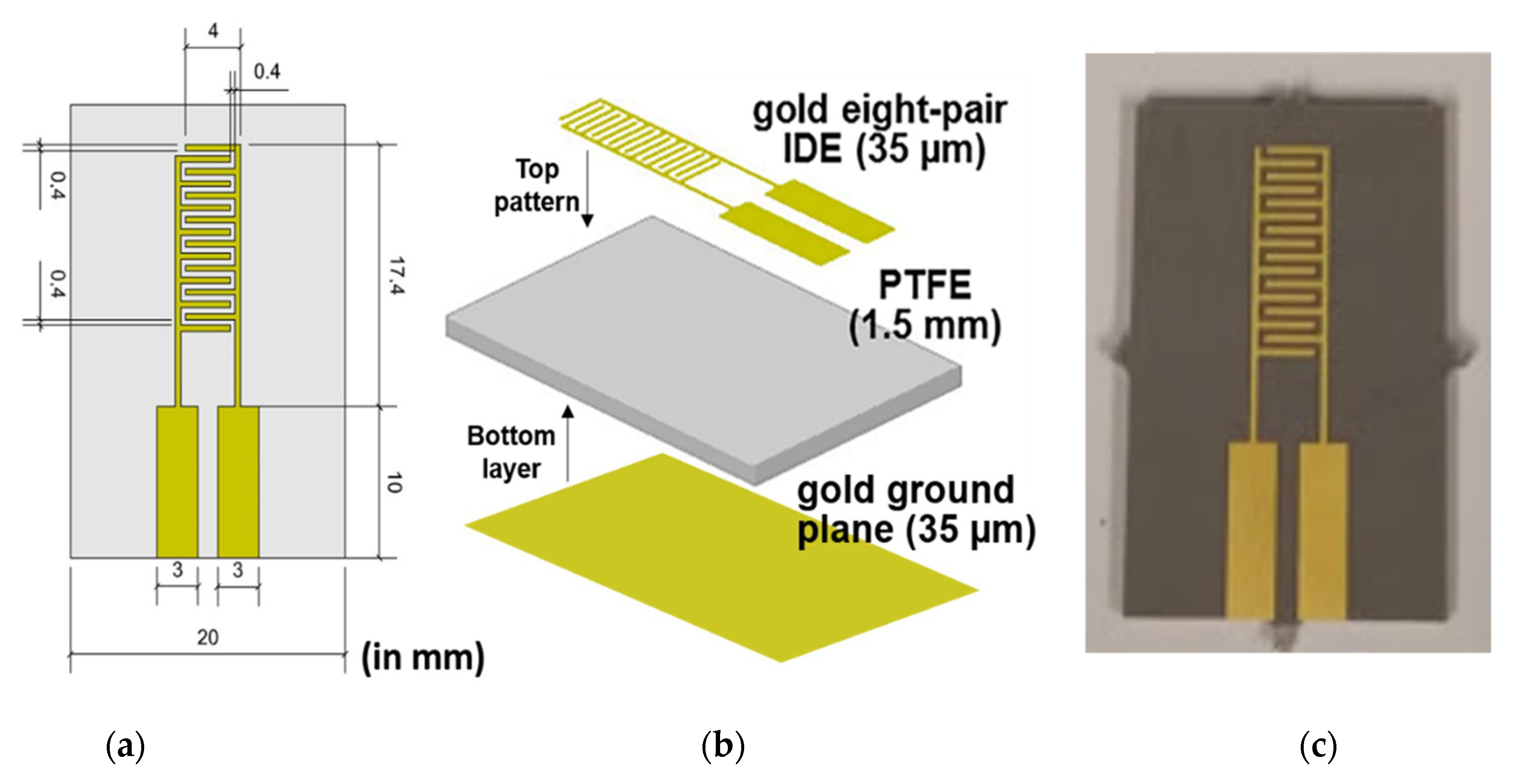 Sensors 21 03147 g005