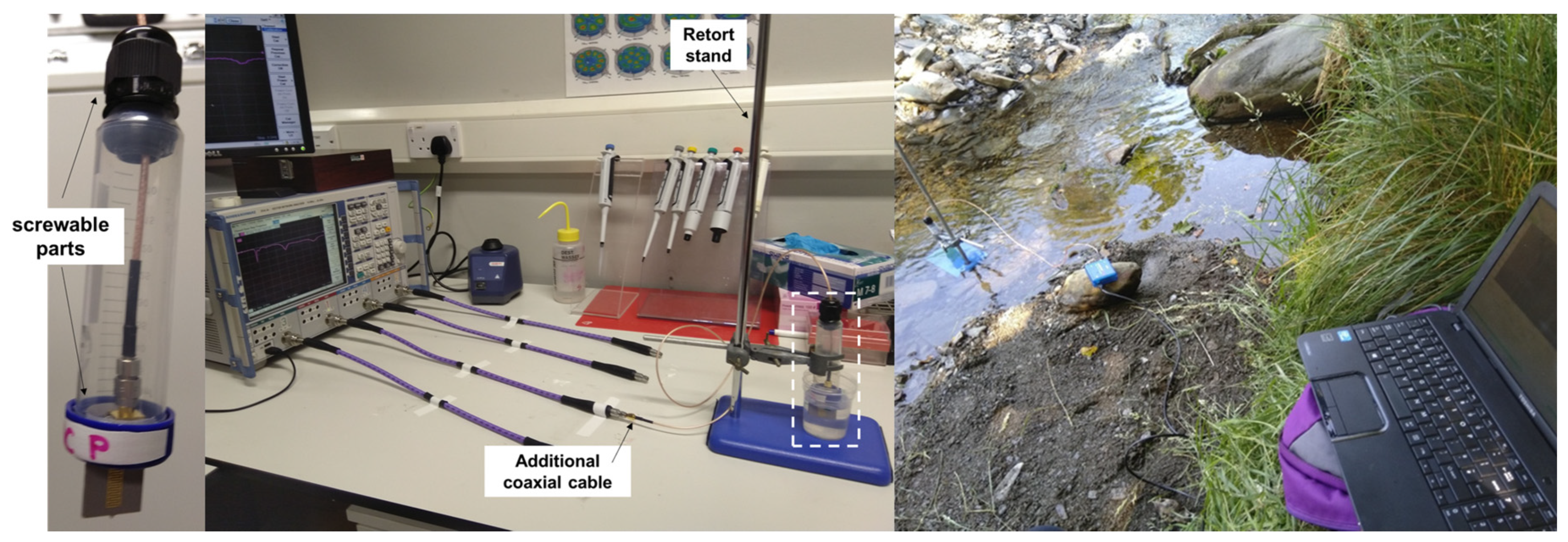 Sensors 21 03147 g006