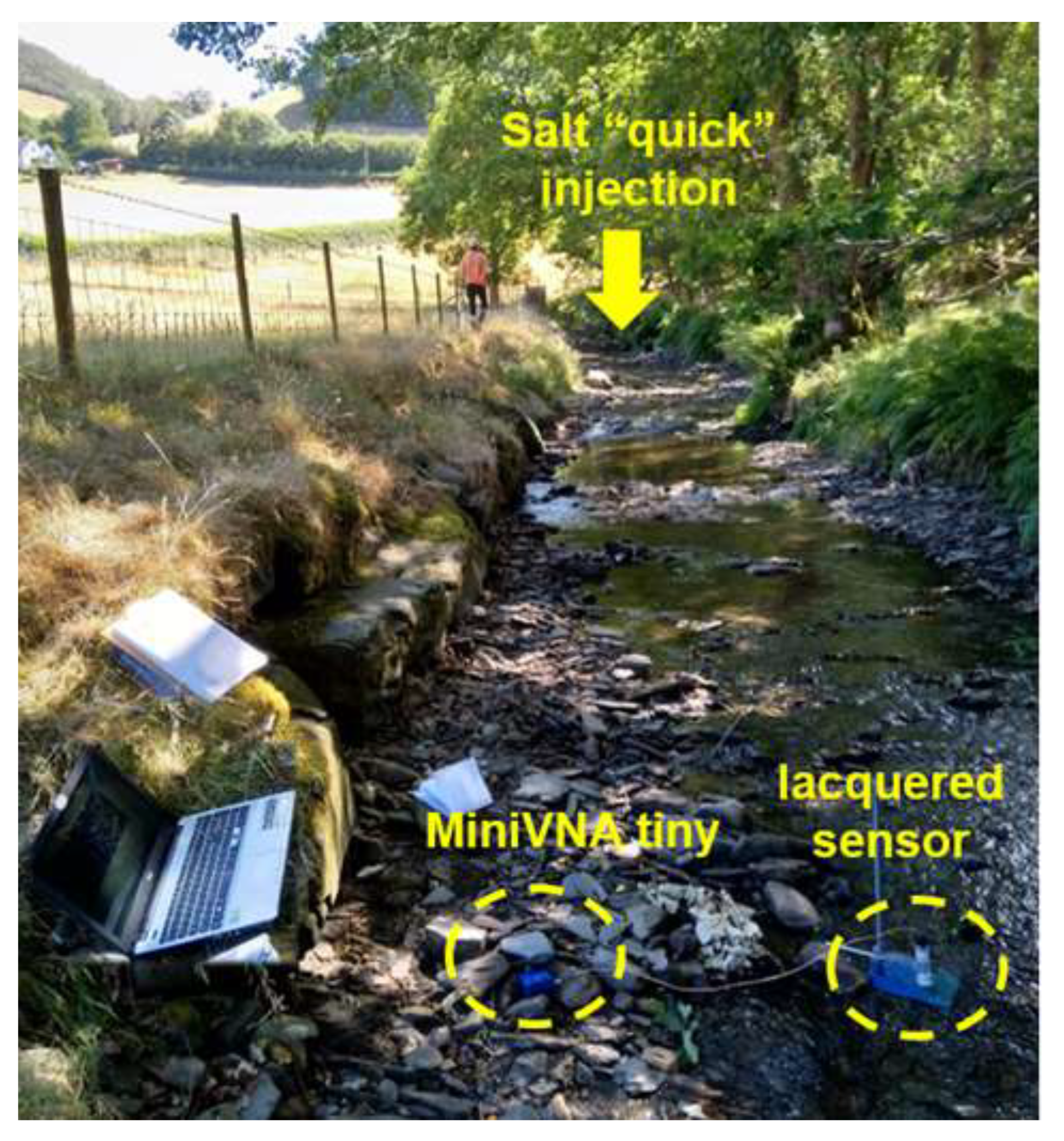 Sensors 21 03147 g007