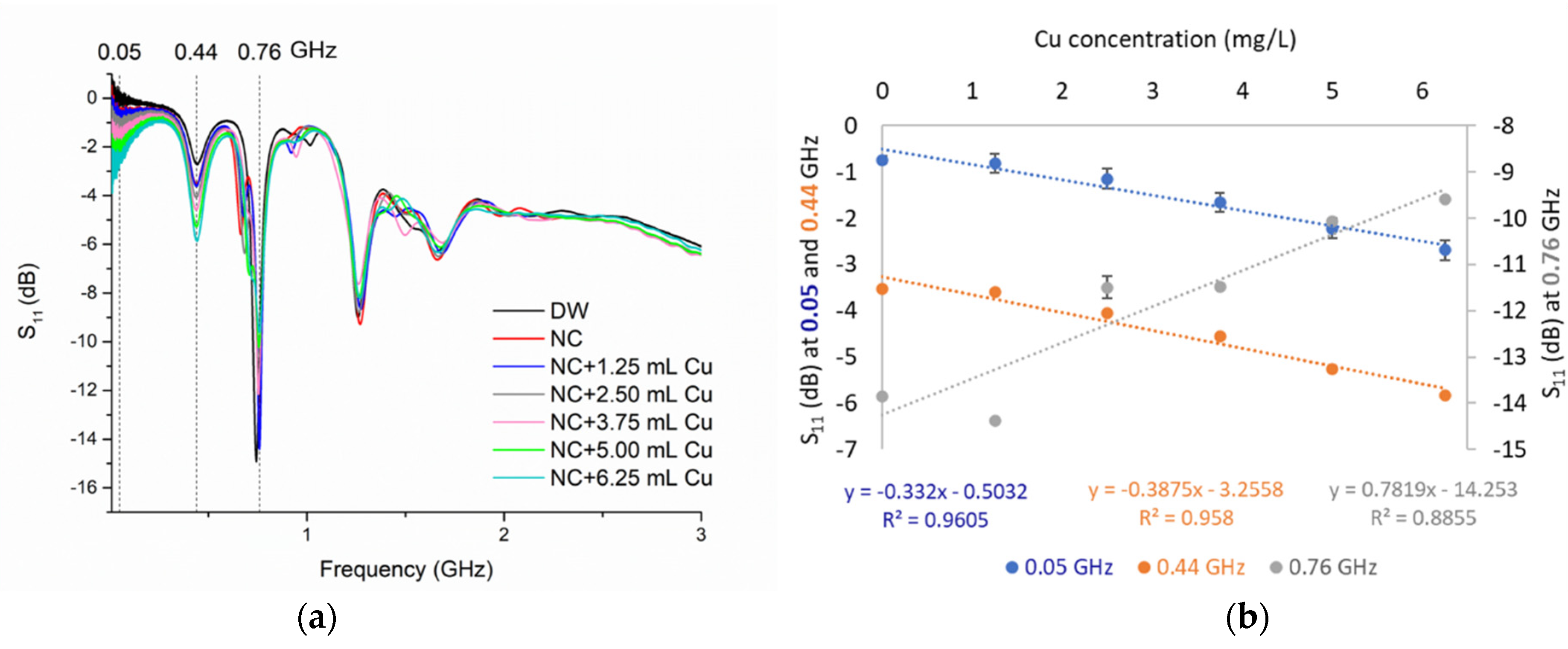 Sensors 21 03147 g009