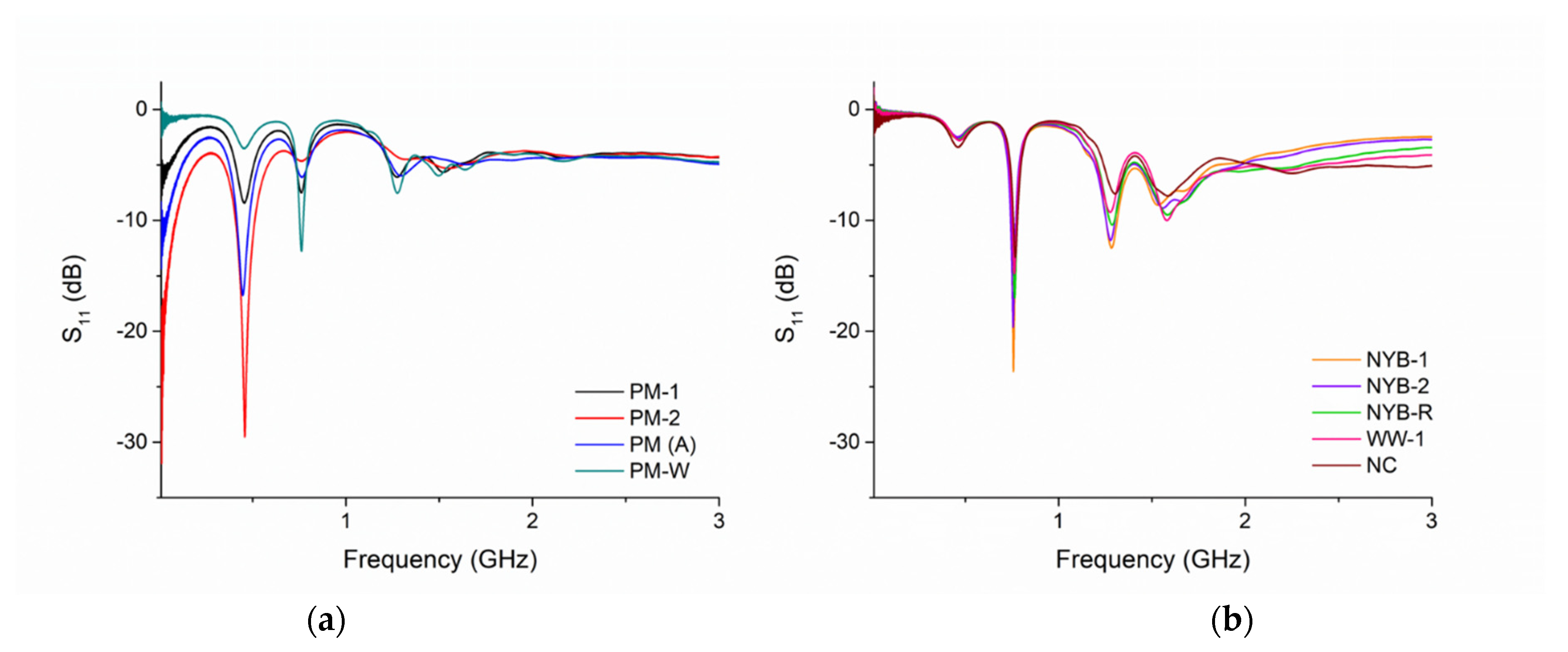 Sensors 21 03147 g010