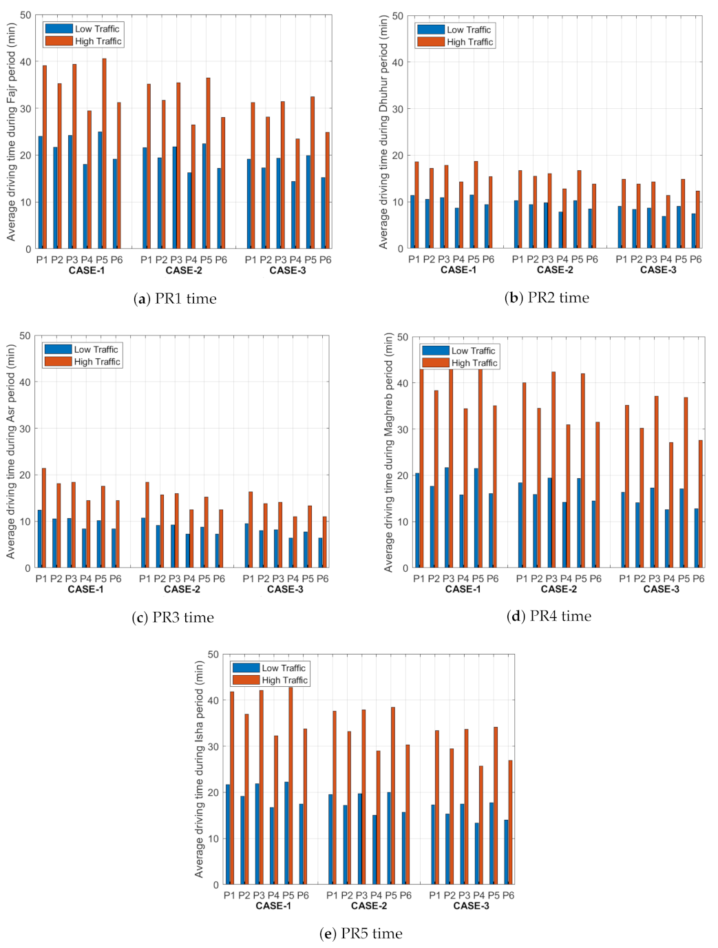 Sensors 21 03148 g008 Sensors 21 03148 g008