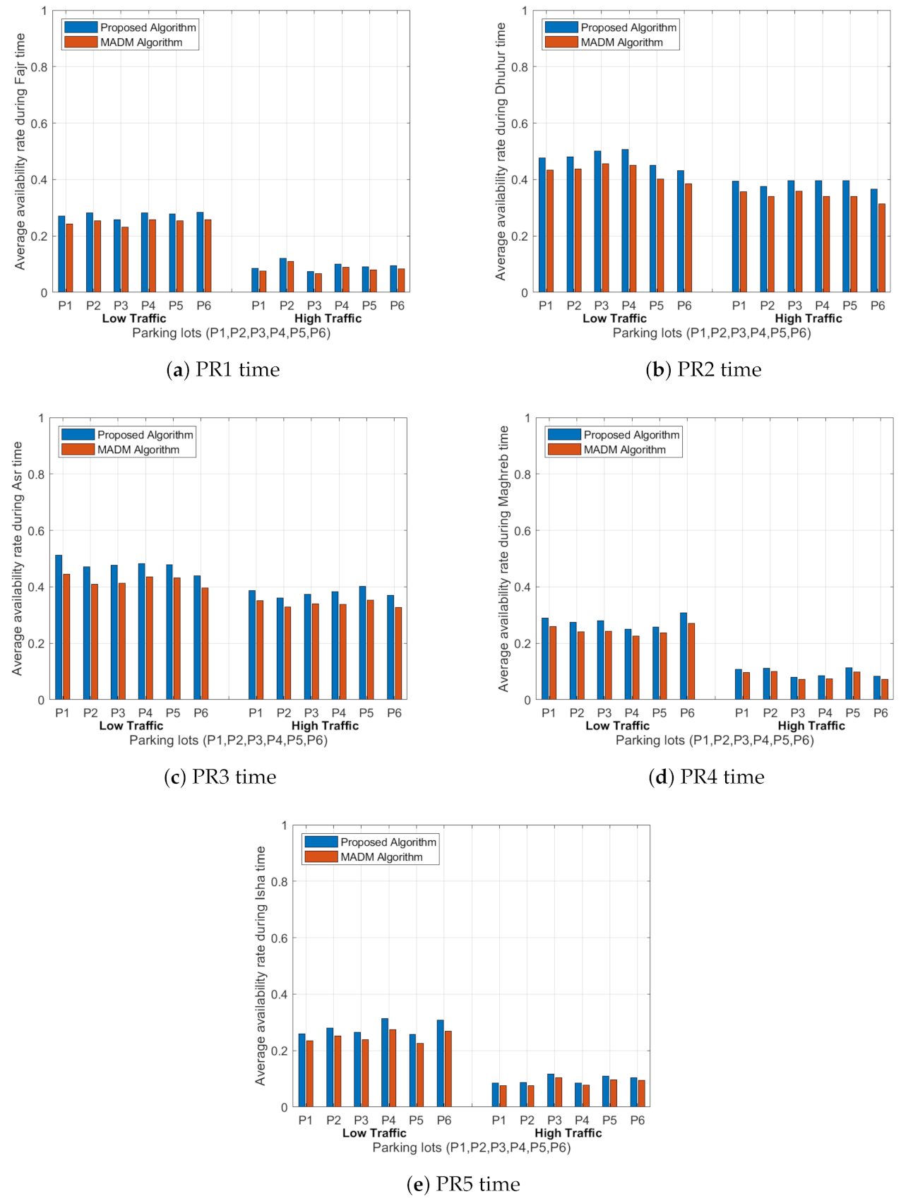 Sensors 21 03148 g009 Sensors 21 03148 g009