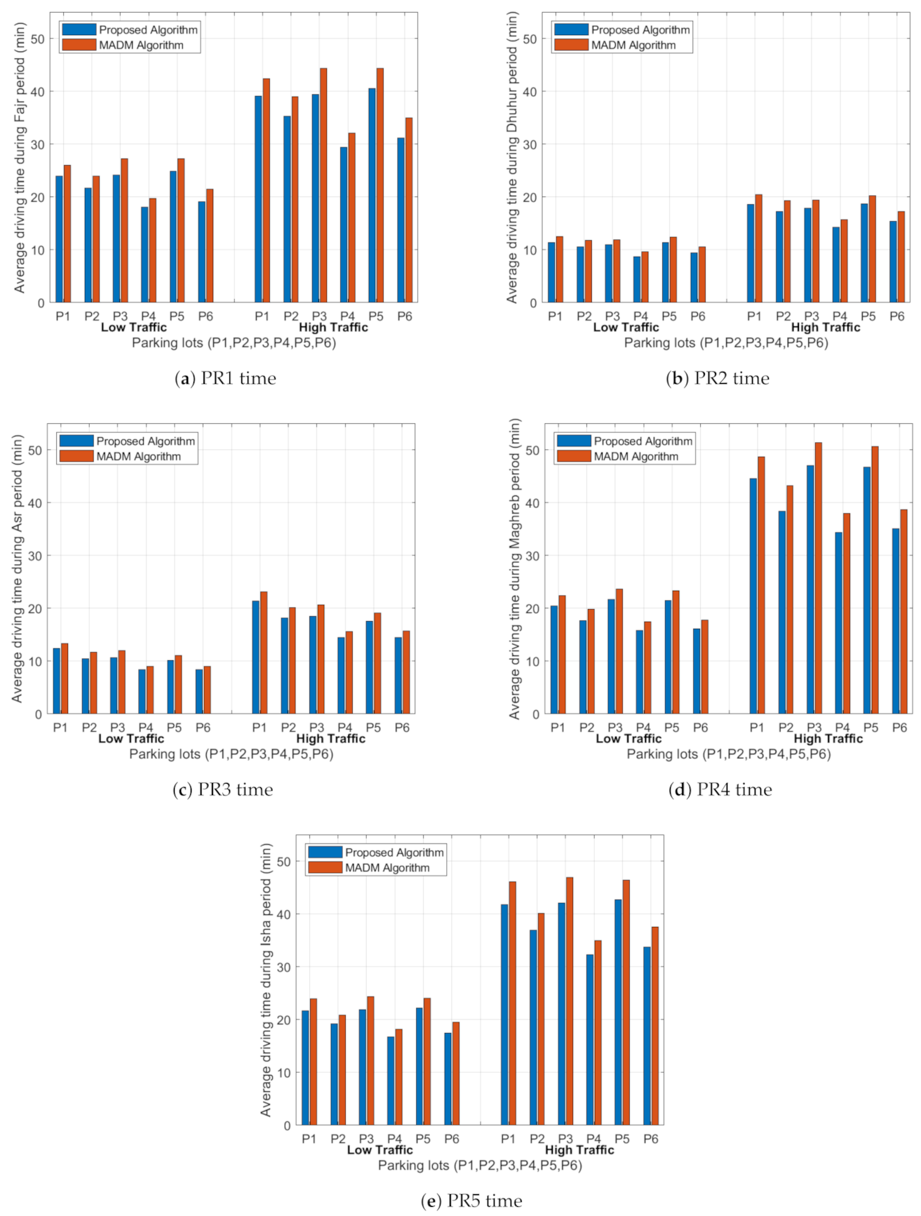 Sensors 21 03148 g011 Sensors 21 03148 g011