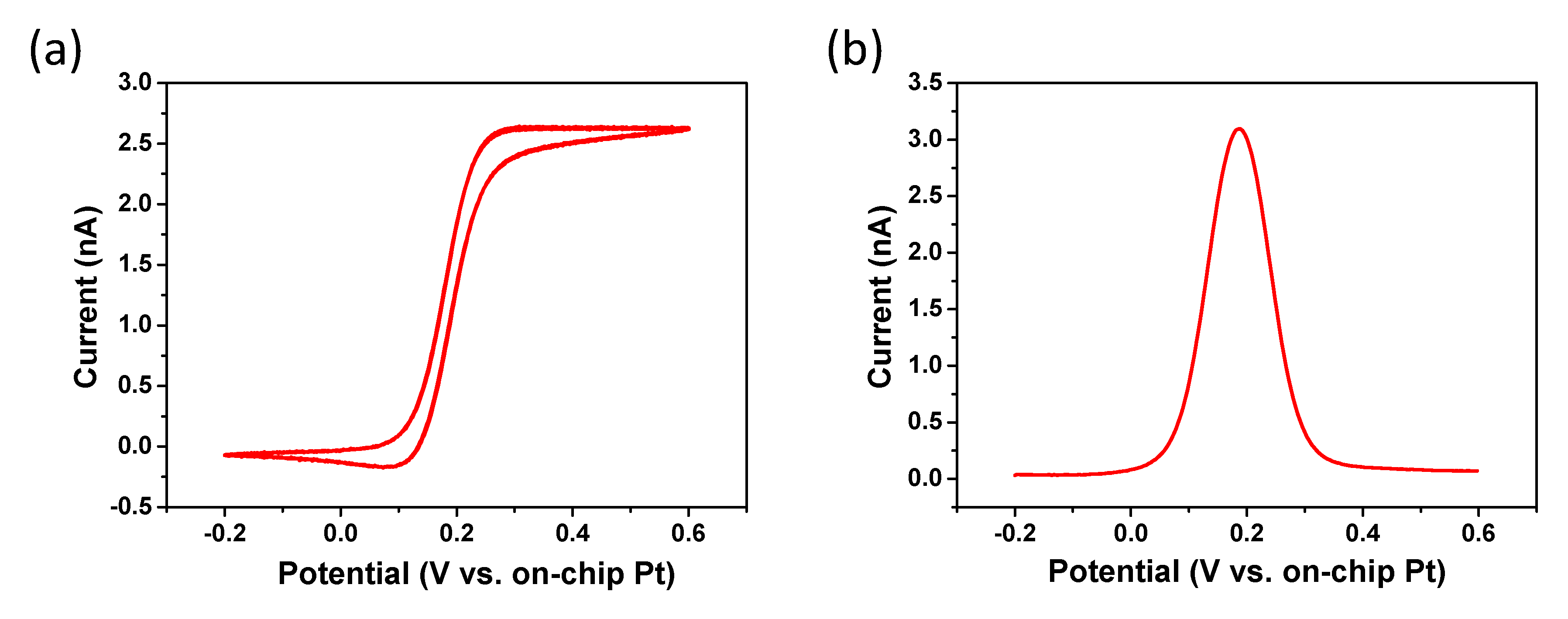 Sensors 21 03149 g002