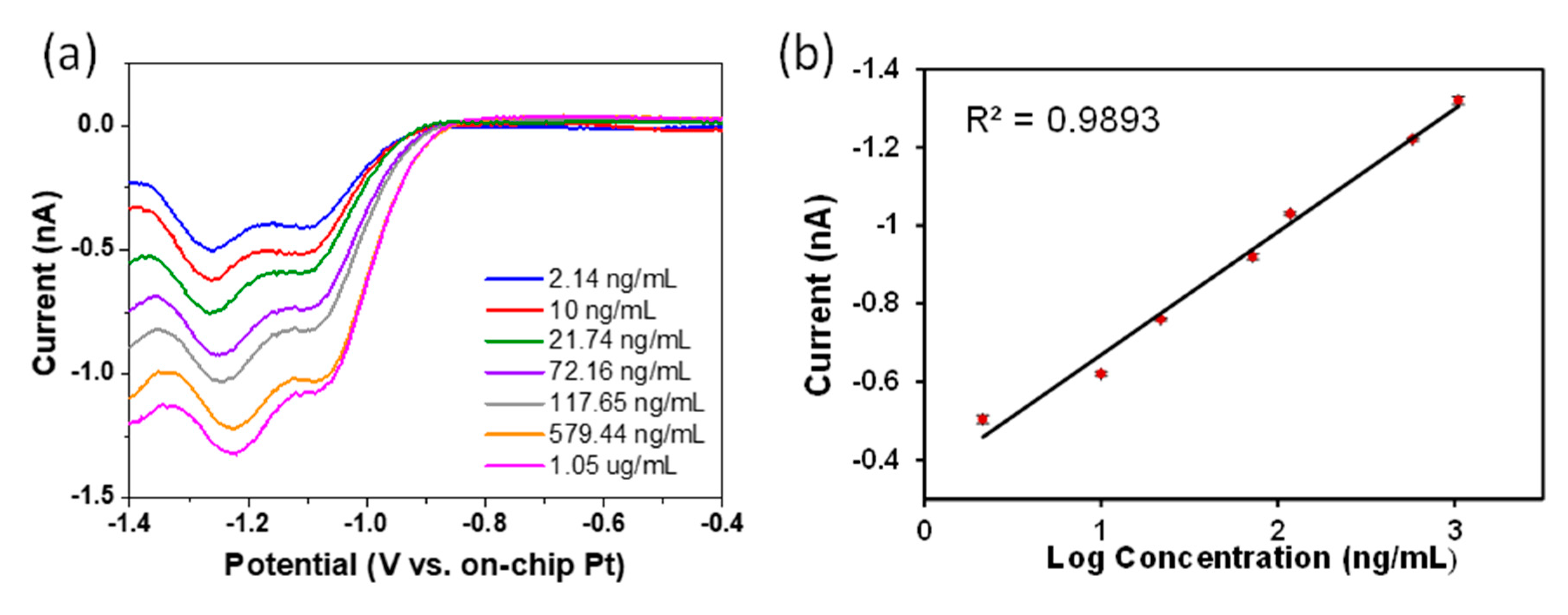 Sensors 21 03149 g005
