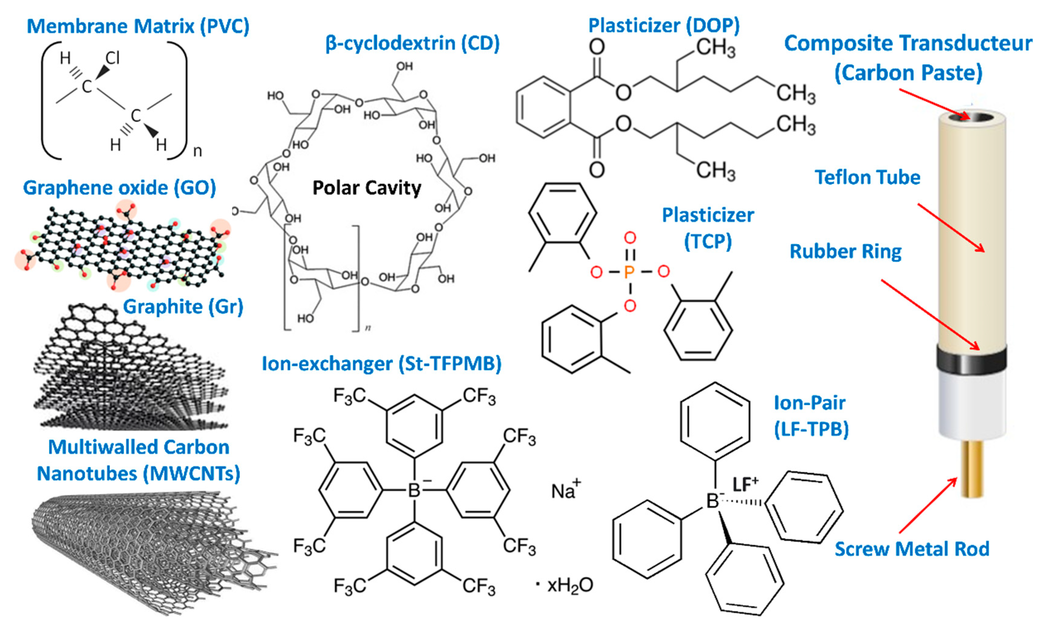 Sensors 21 03150 g002 Sensors 21 03150 g002