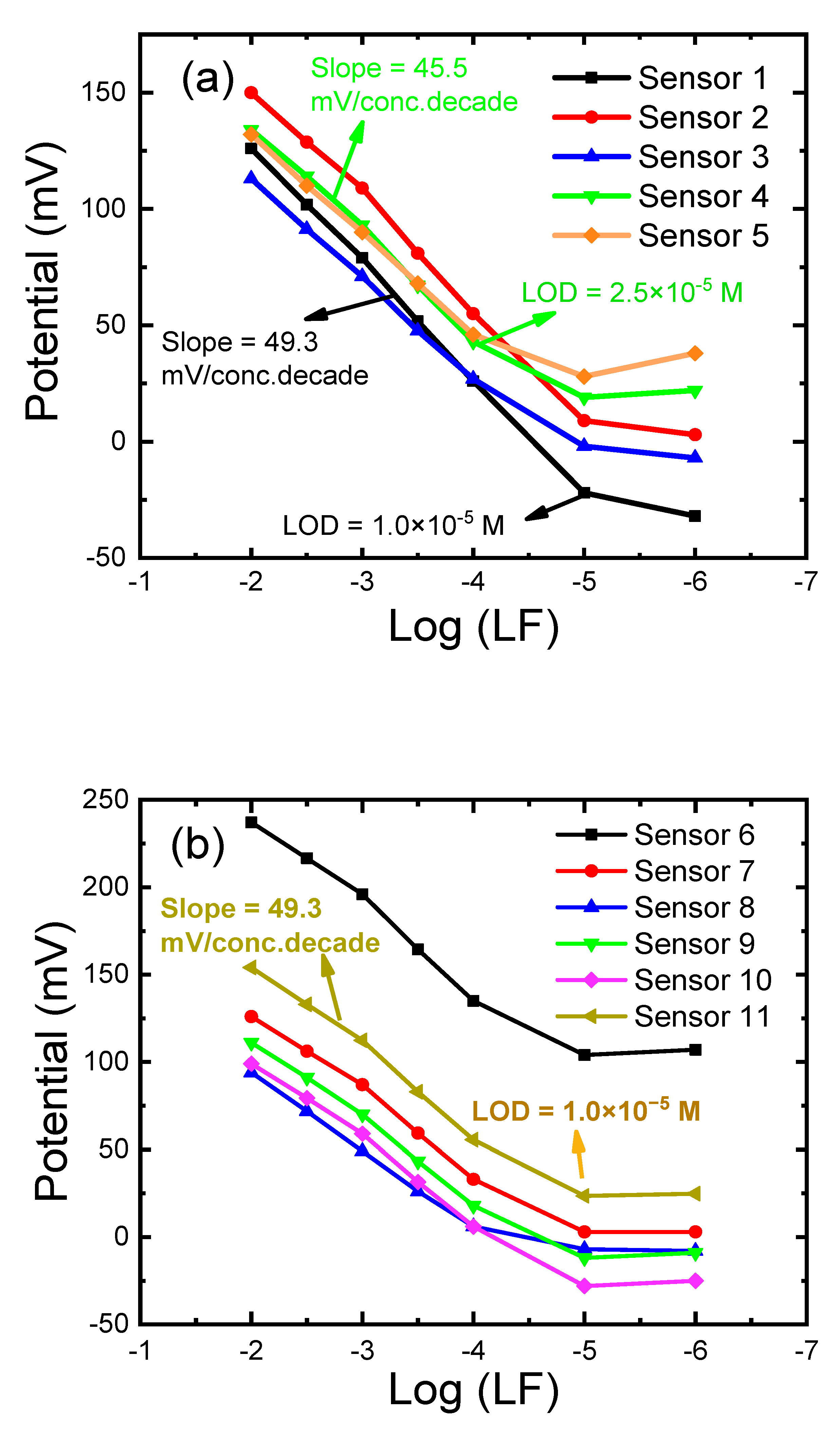 Sensors 21 03150 g004 Sensors 21 03150 g004