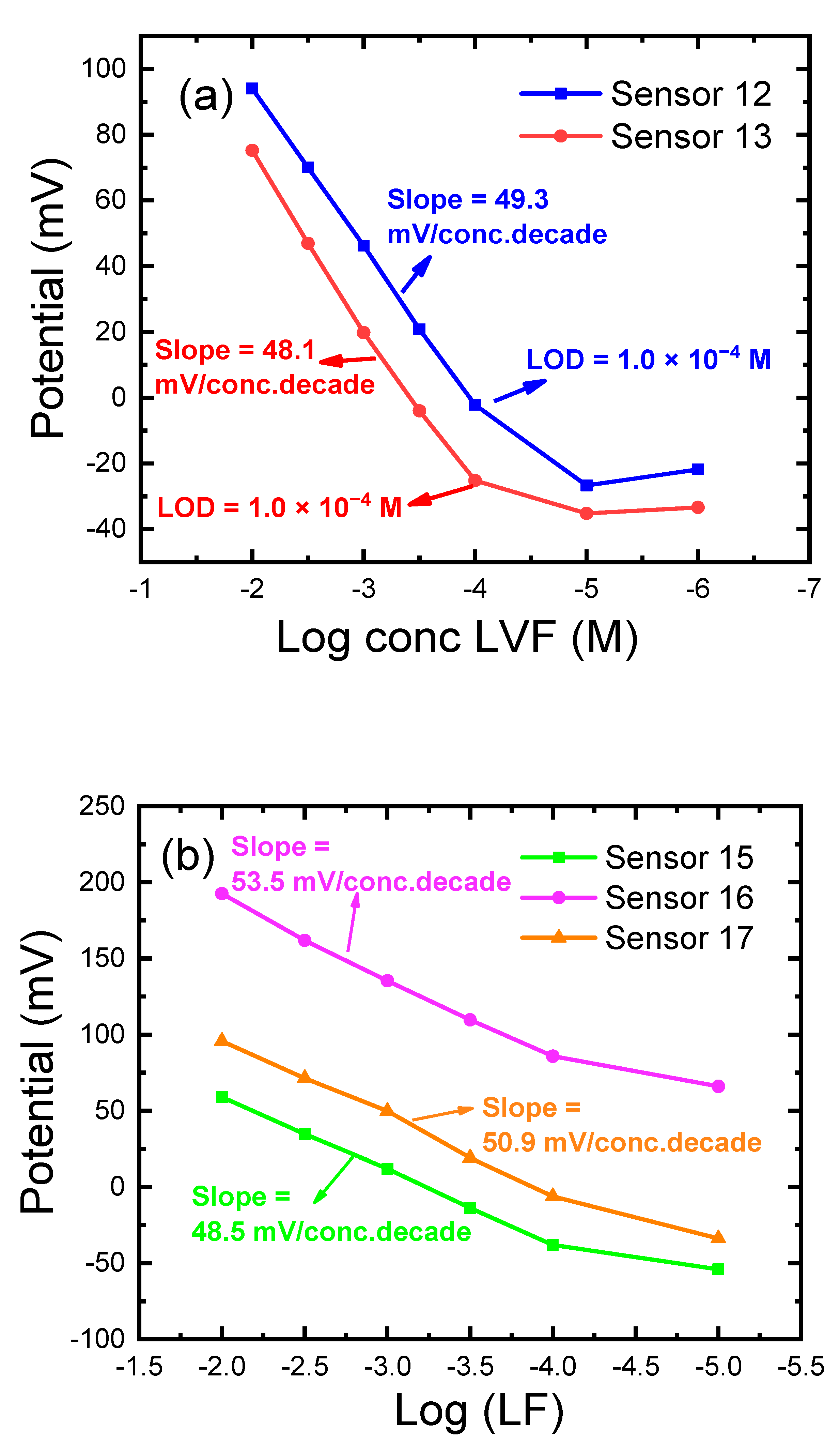 Sensors 21 03150 g005 Sensors 21 03150 g005