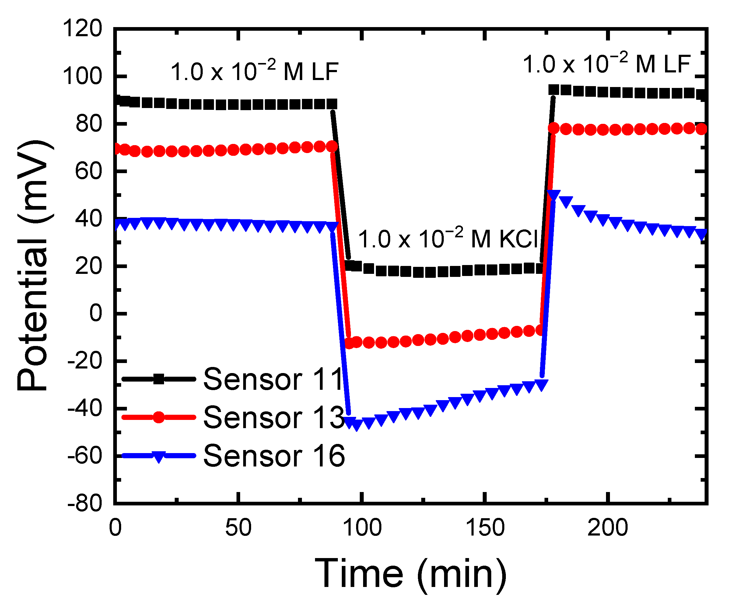 Sensors 21 03150 g007 Sensors 21 03150 g007