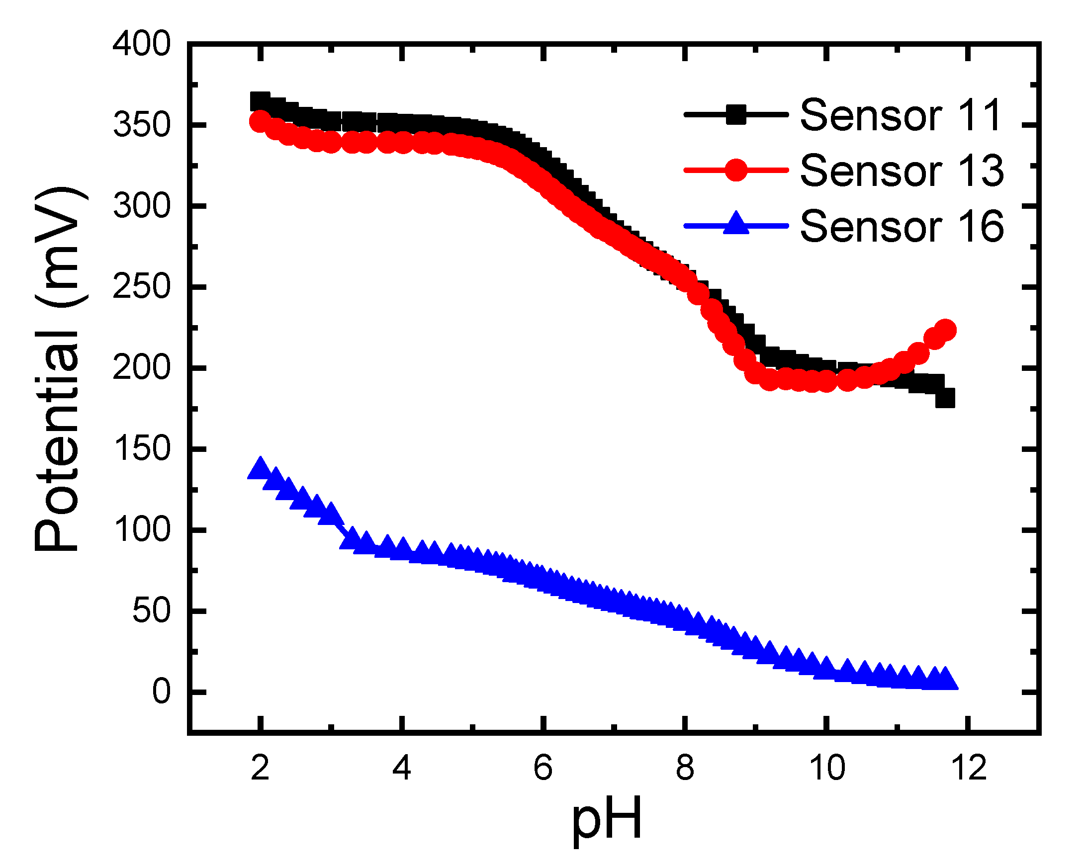 Sensors 21 03150 g008 Sensors 21 03150 g008